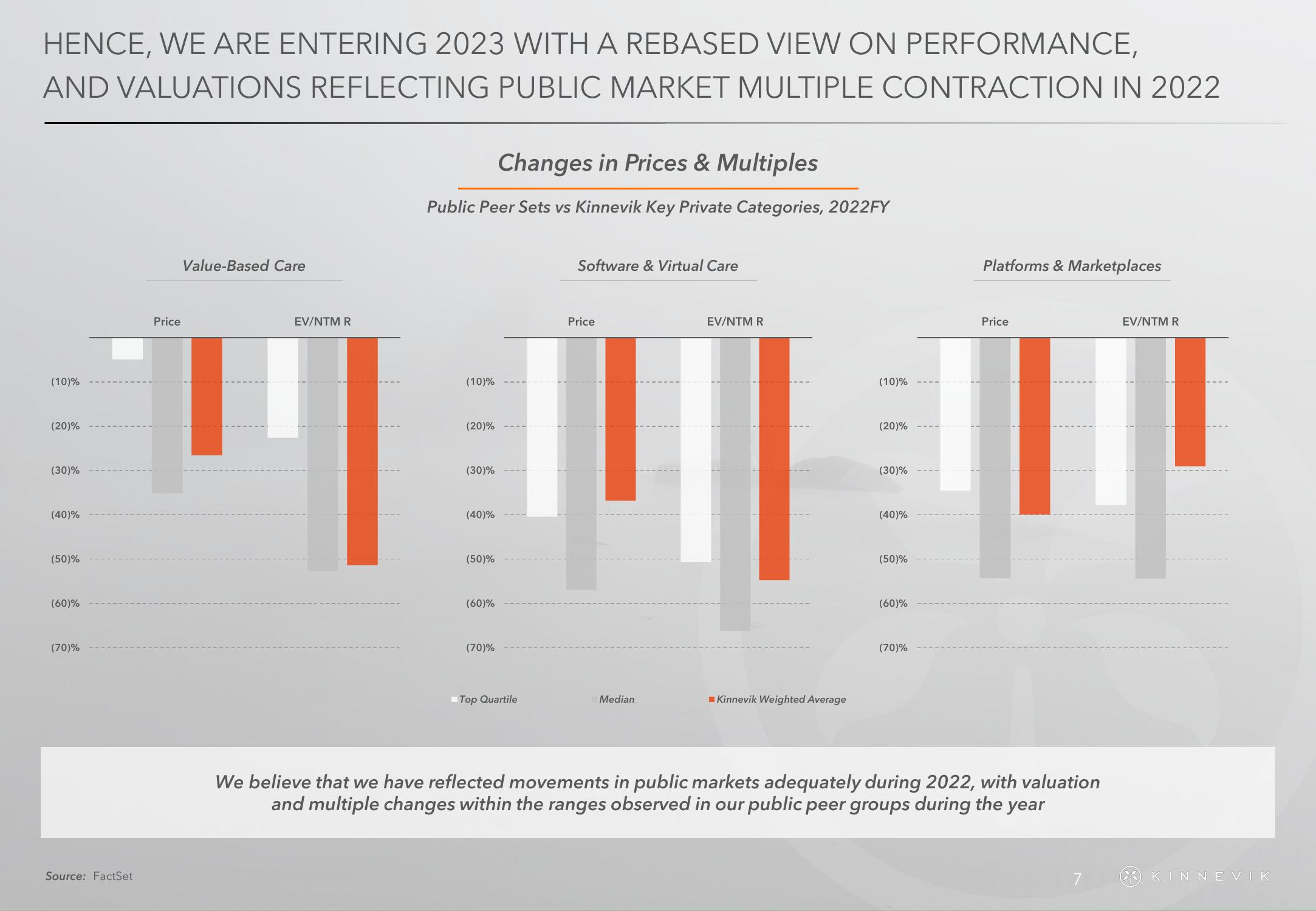 Kinnevik Results Presentation Deck slide image #7