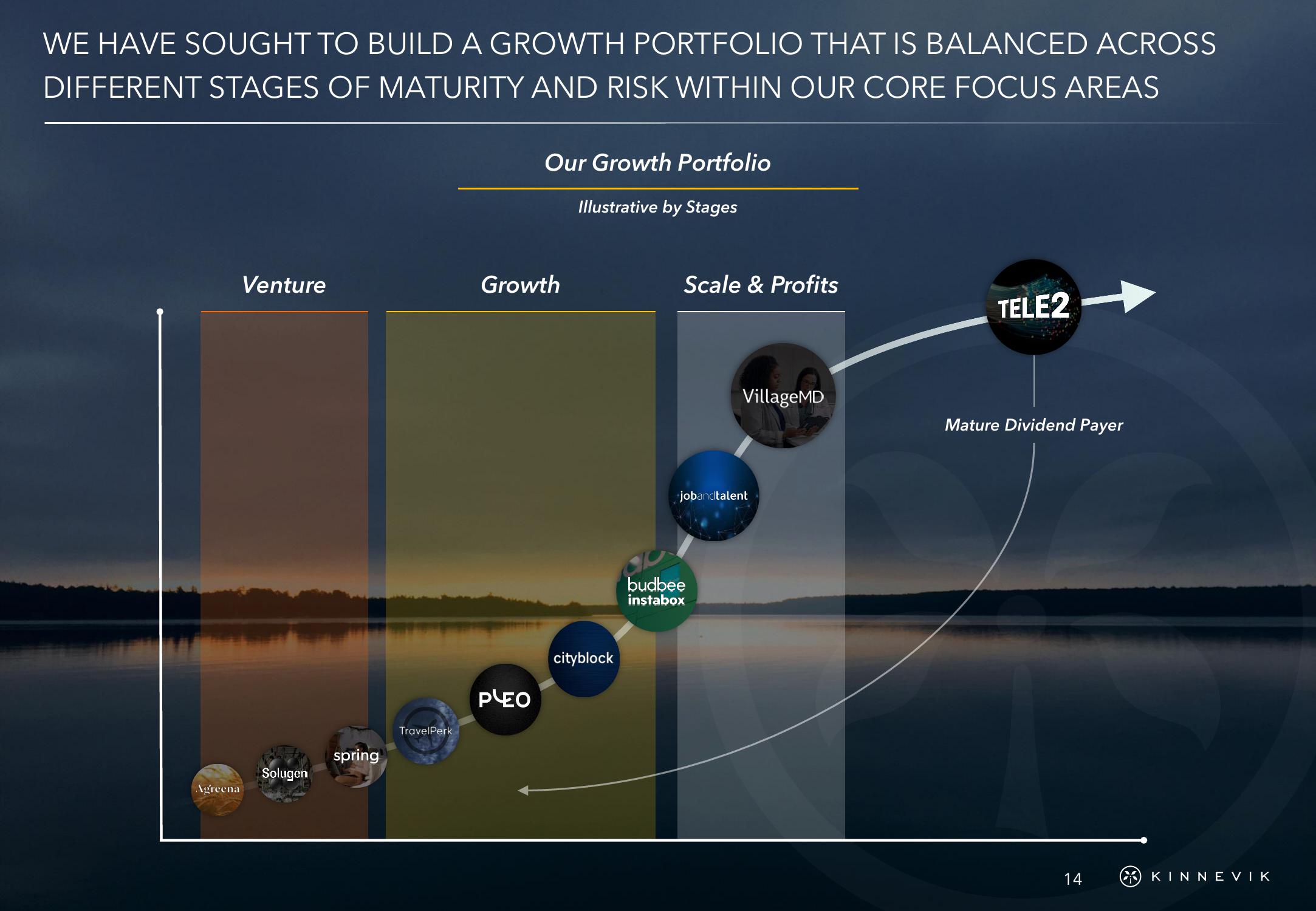 Kinnevik Results Presentation Deck slide image #14