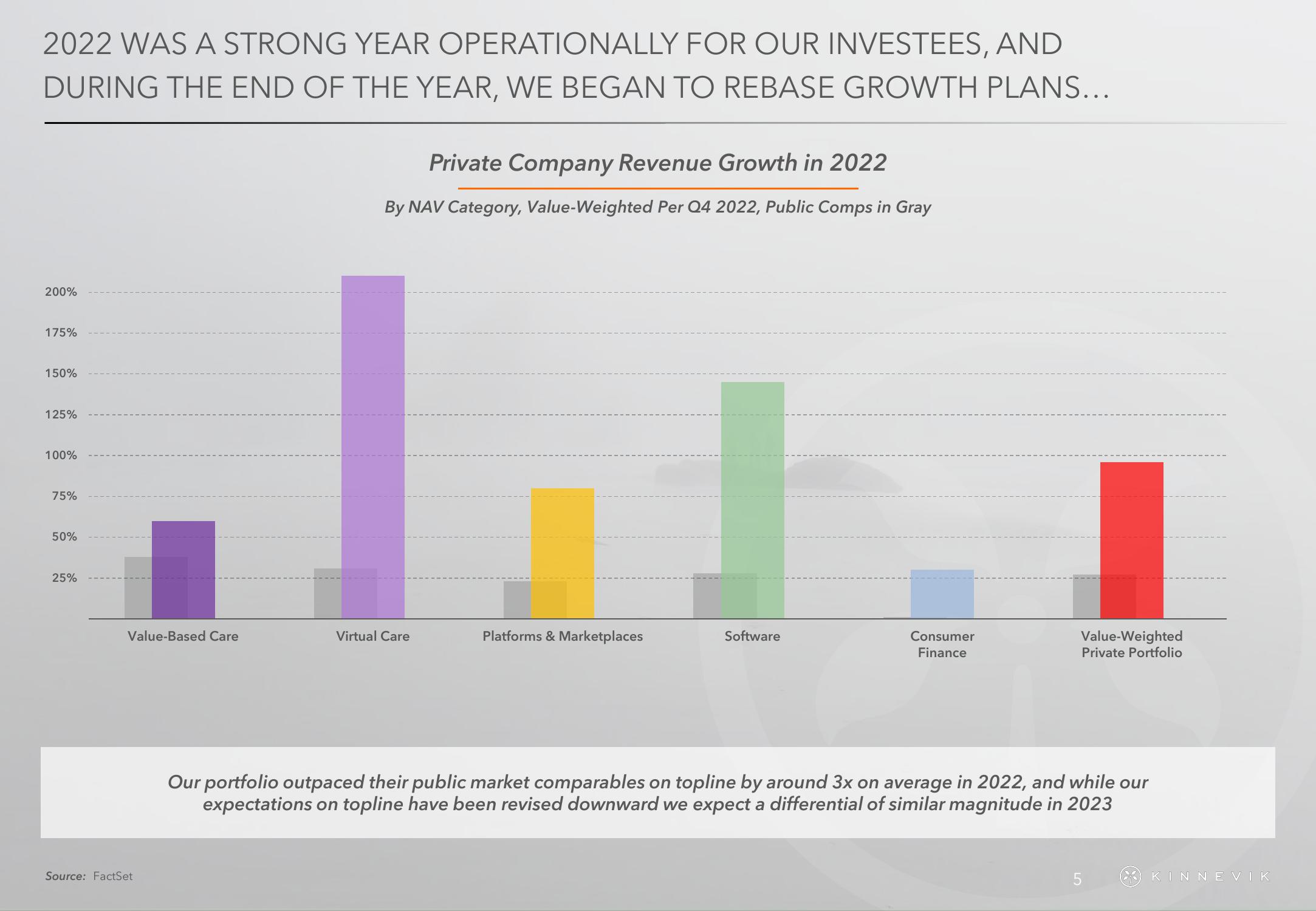 Kinnevik Results Presentation Deck slide image #5