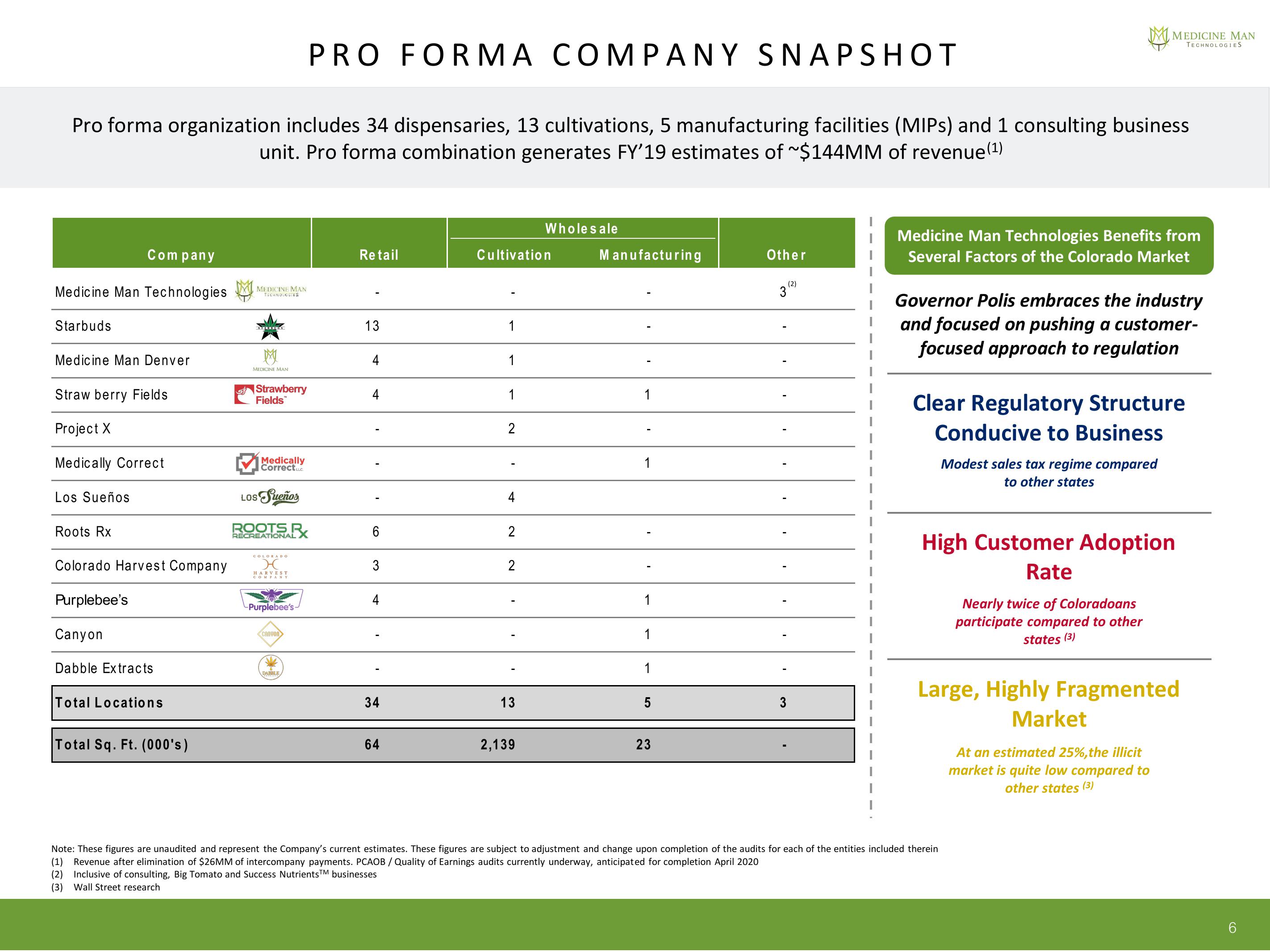 Company Overview slide image #6