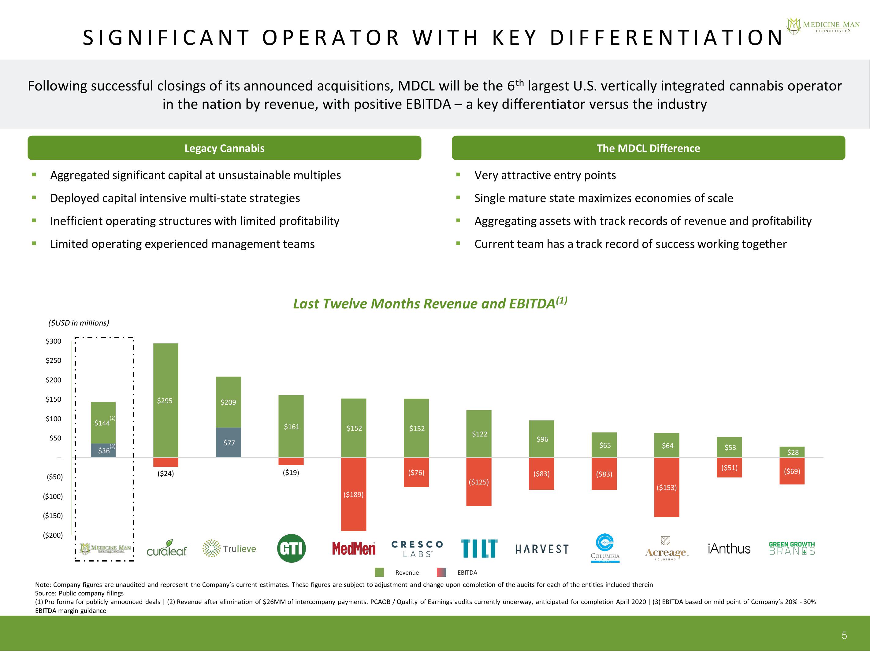 Company Overview slide image #5