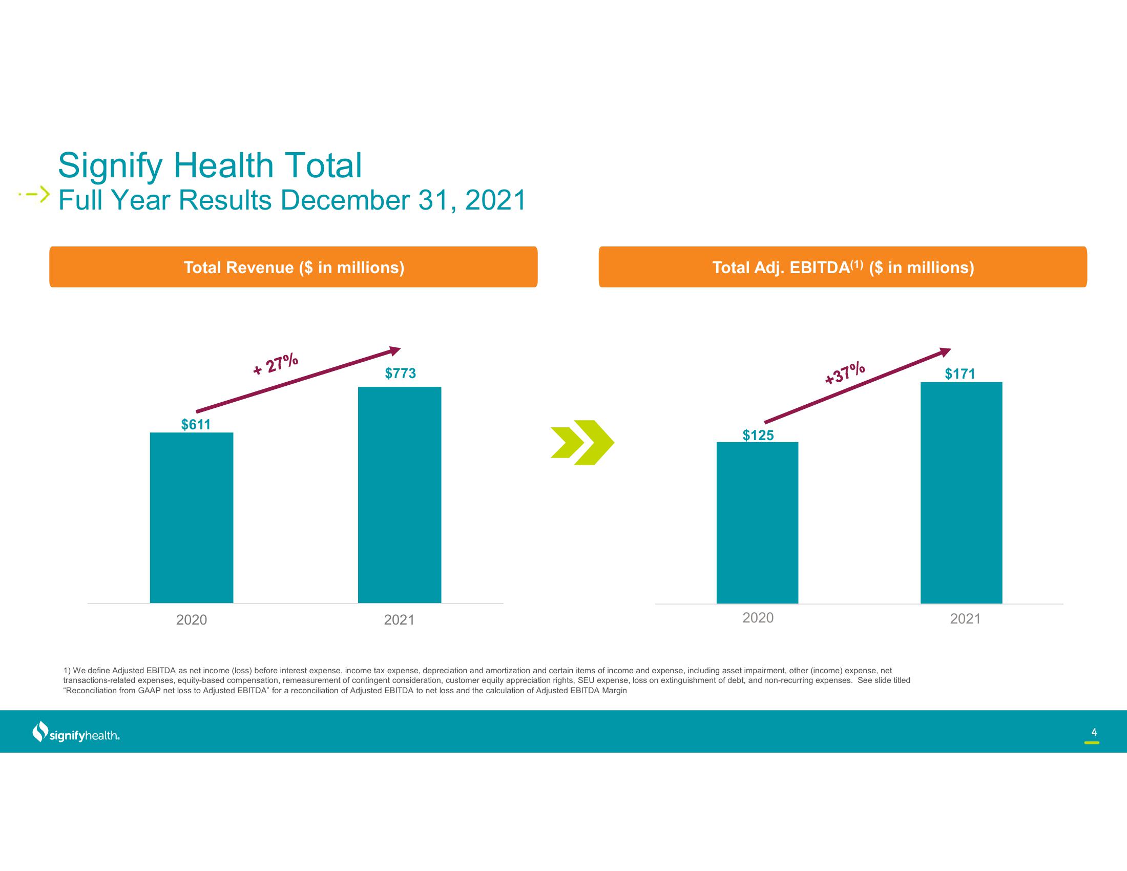 Signify Health Results Presentation Deck slide image #4