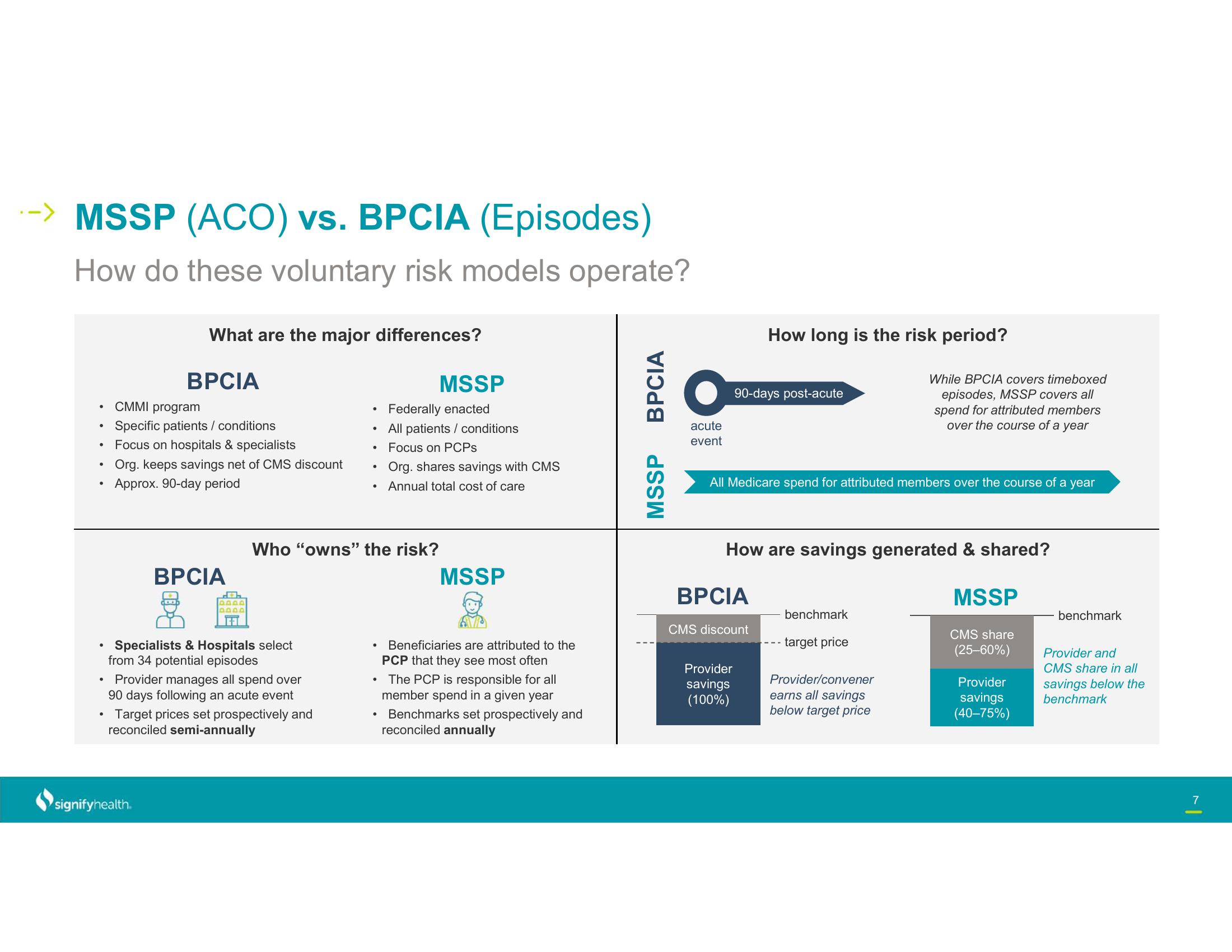 Signify Health Results Presentation Deck slide image #7