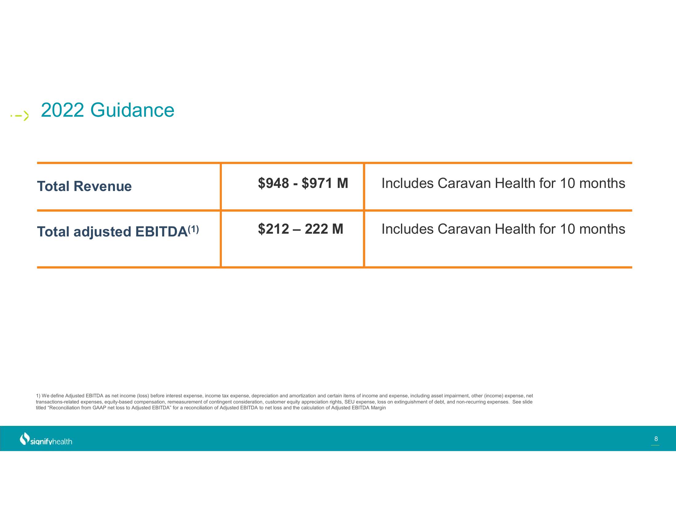 Signify Health Results Presentation Deck slide image #8