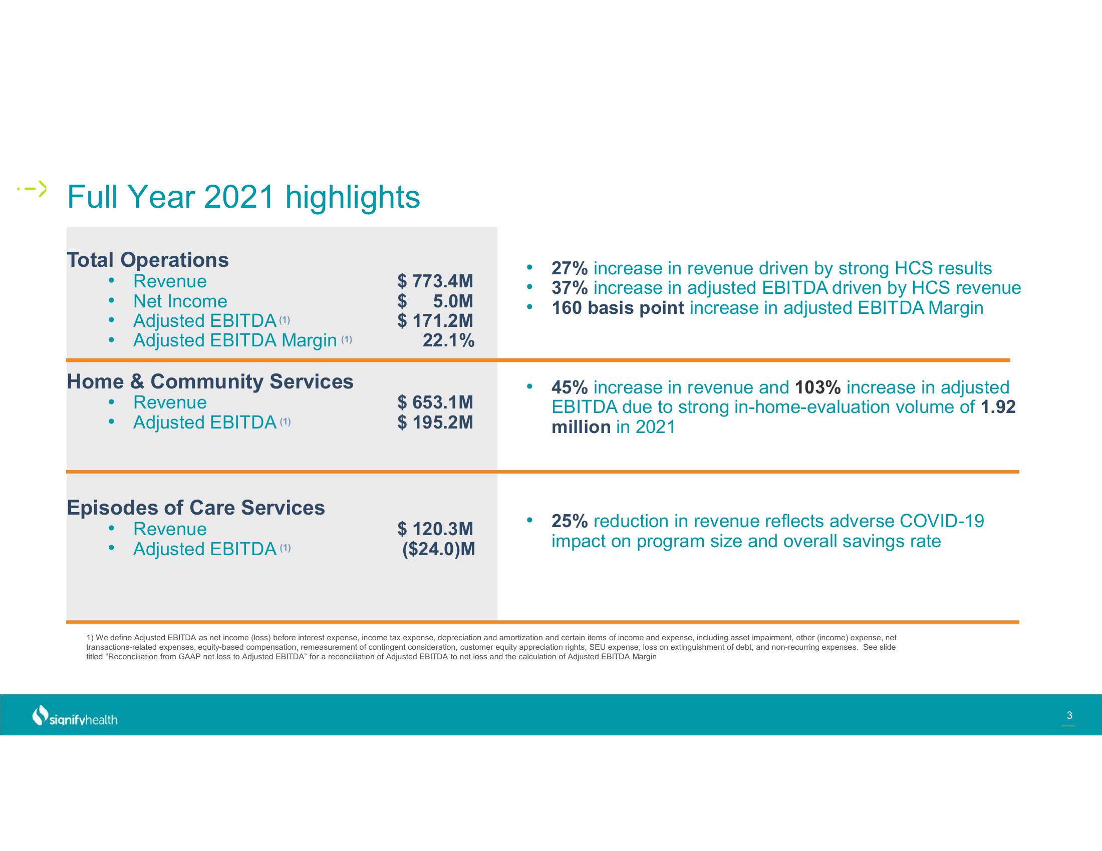 Signify Health Results Presentation Deck slide image #3