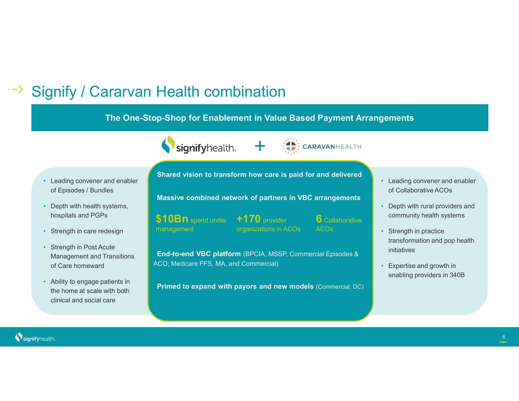 Signify Health Results Presentation Deck slide image #6