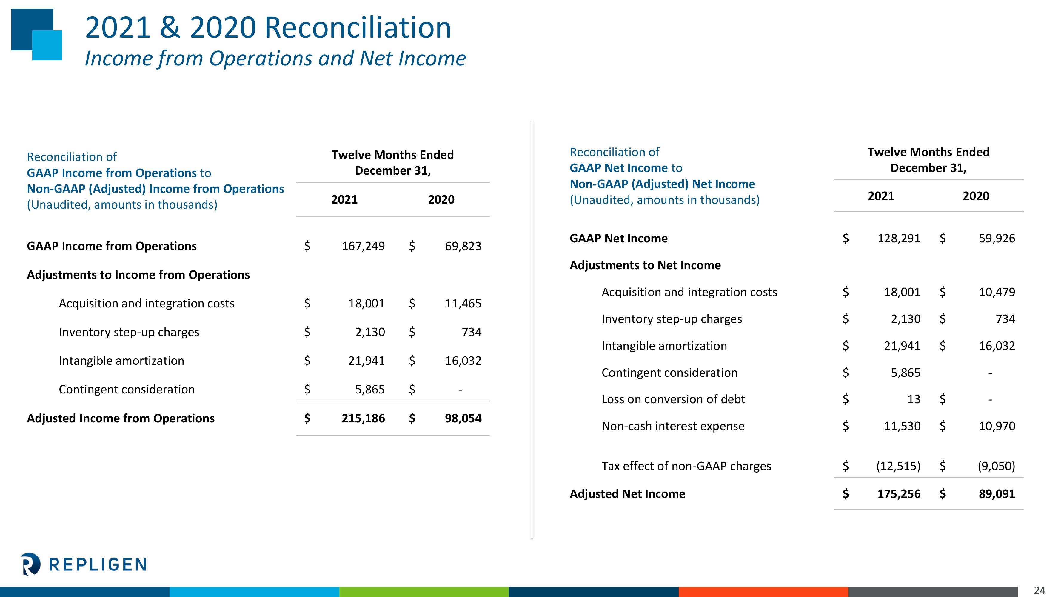 Investor Presentation slide image #24