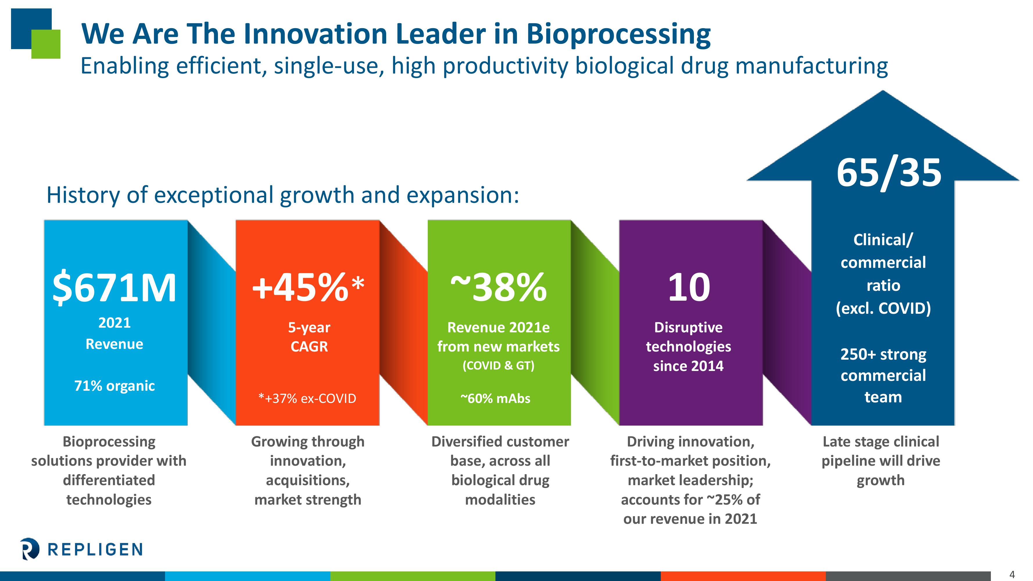 Investor Presentation slide image #4