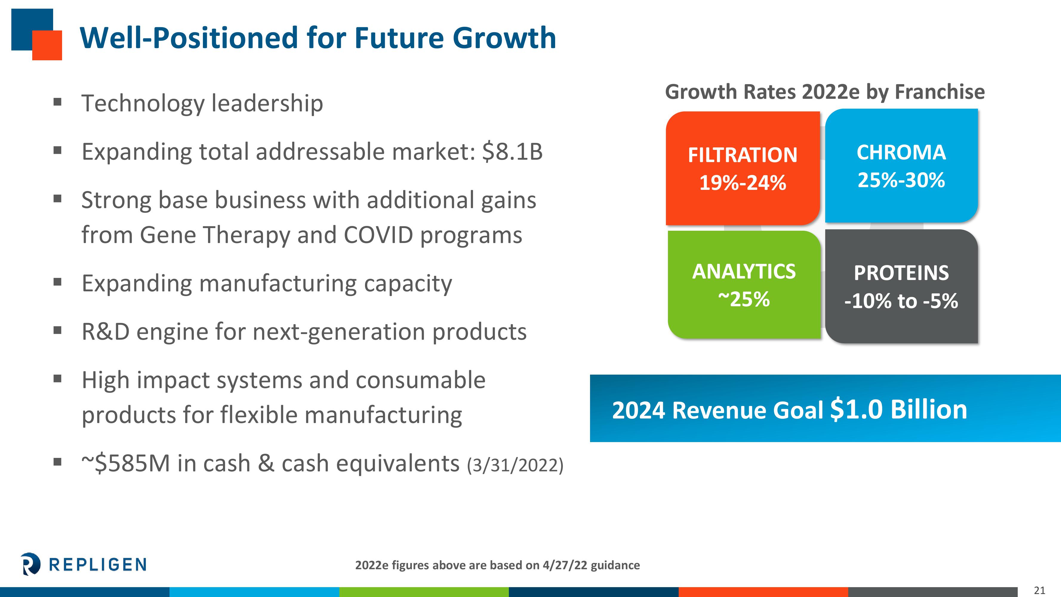 Investor Presentation slide image #21