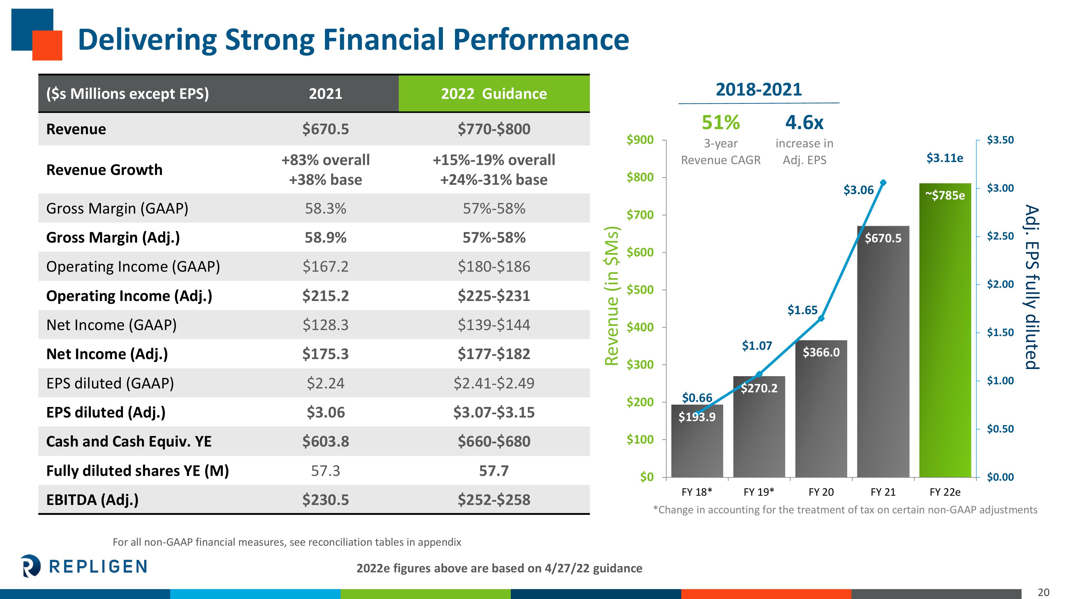 Investor Presentation slide image #20