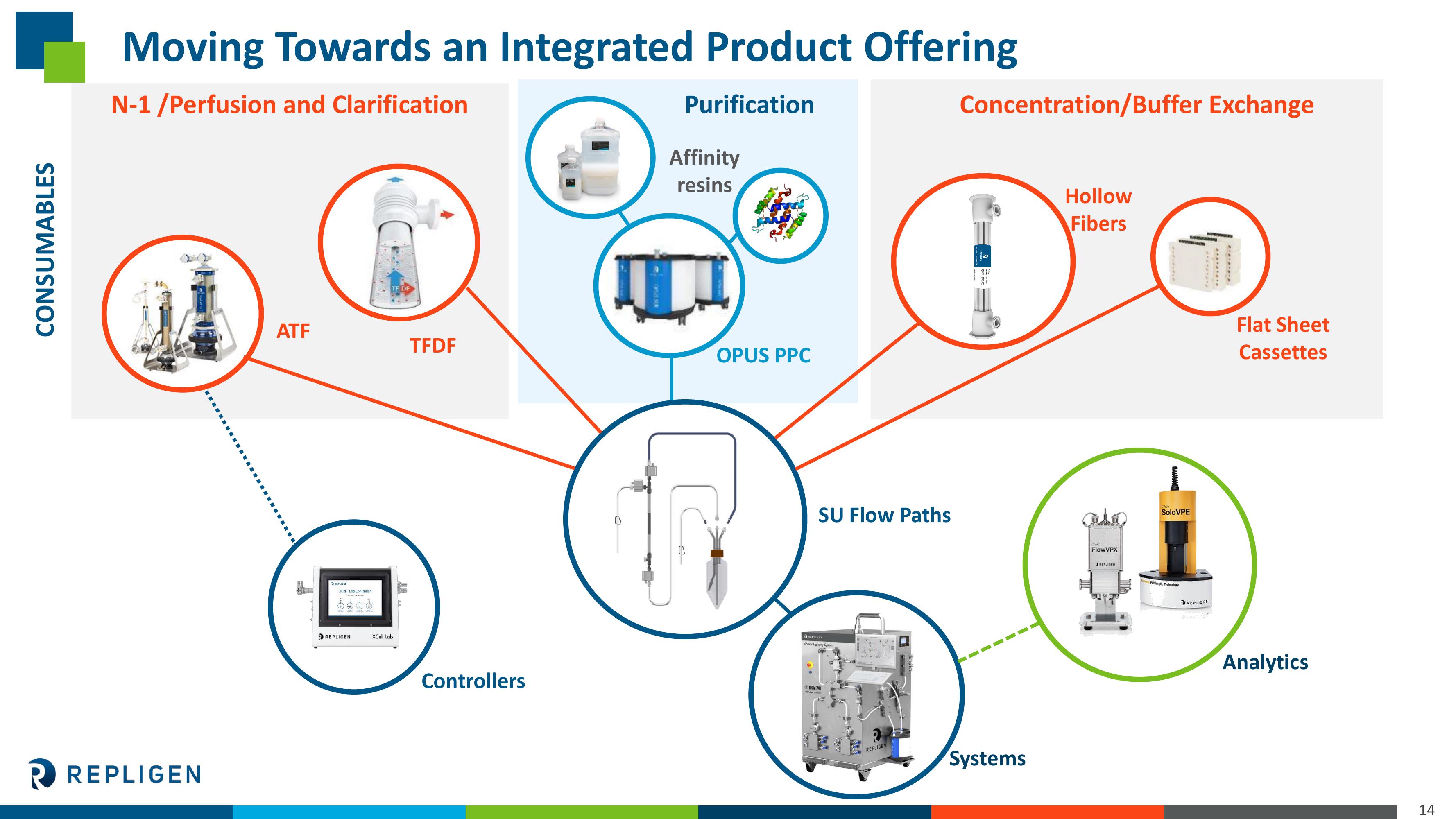 Investor Presentation slide image #14