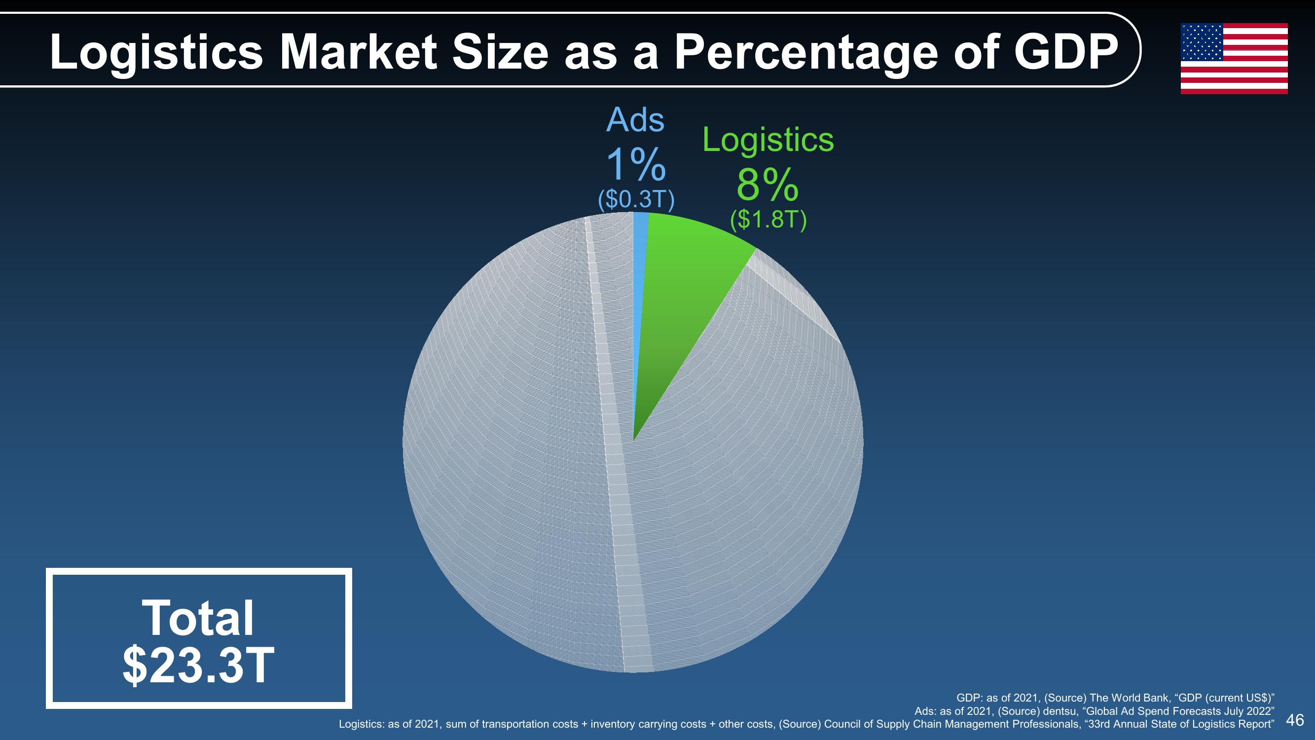 SoftBank Results Presentation Deck slide image #46