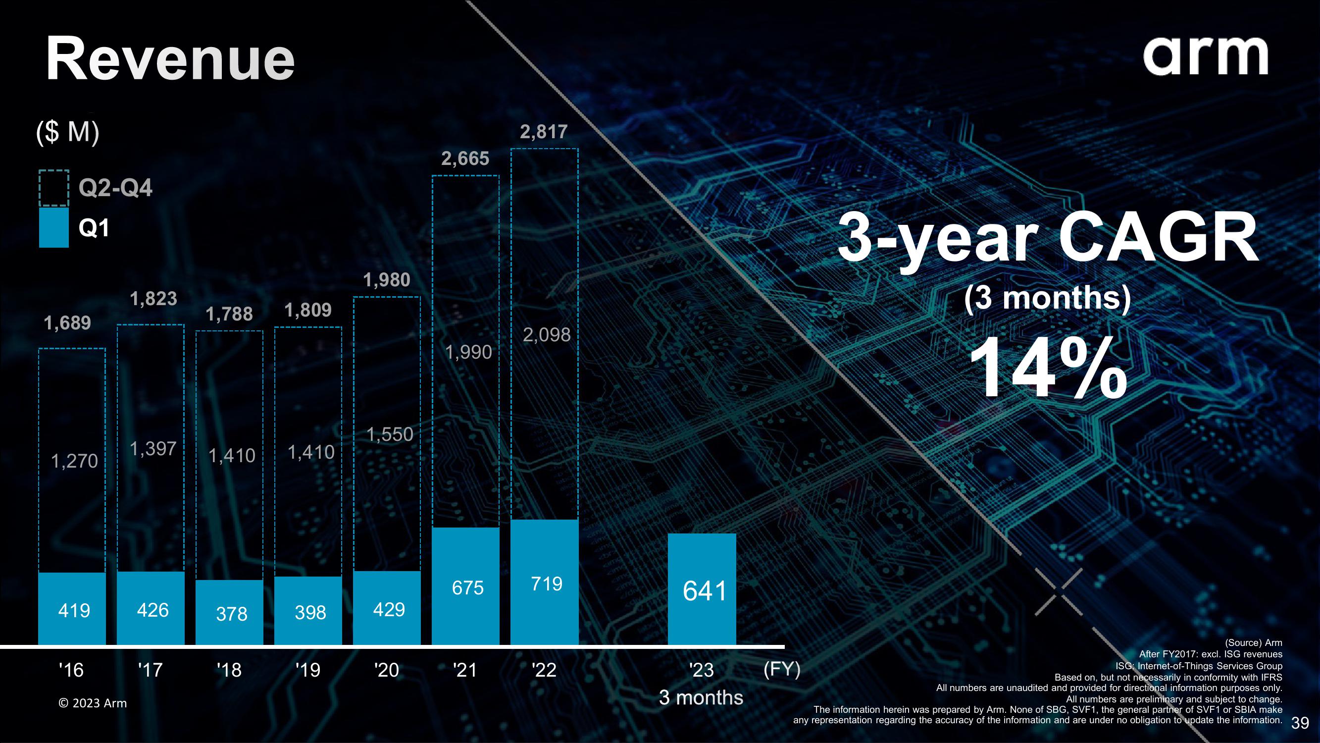 SoftBank Results Presentation Deck slide image #39