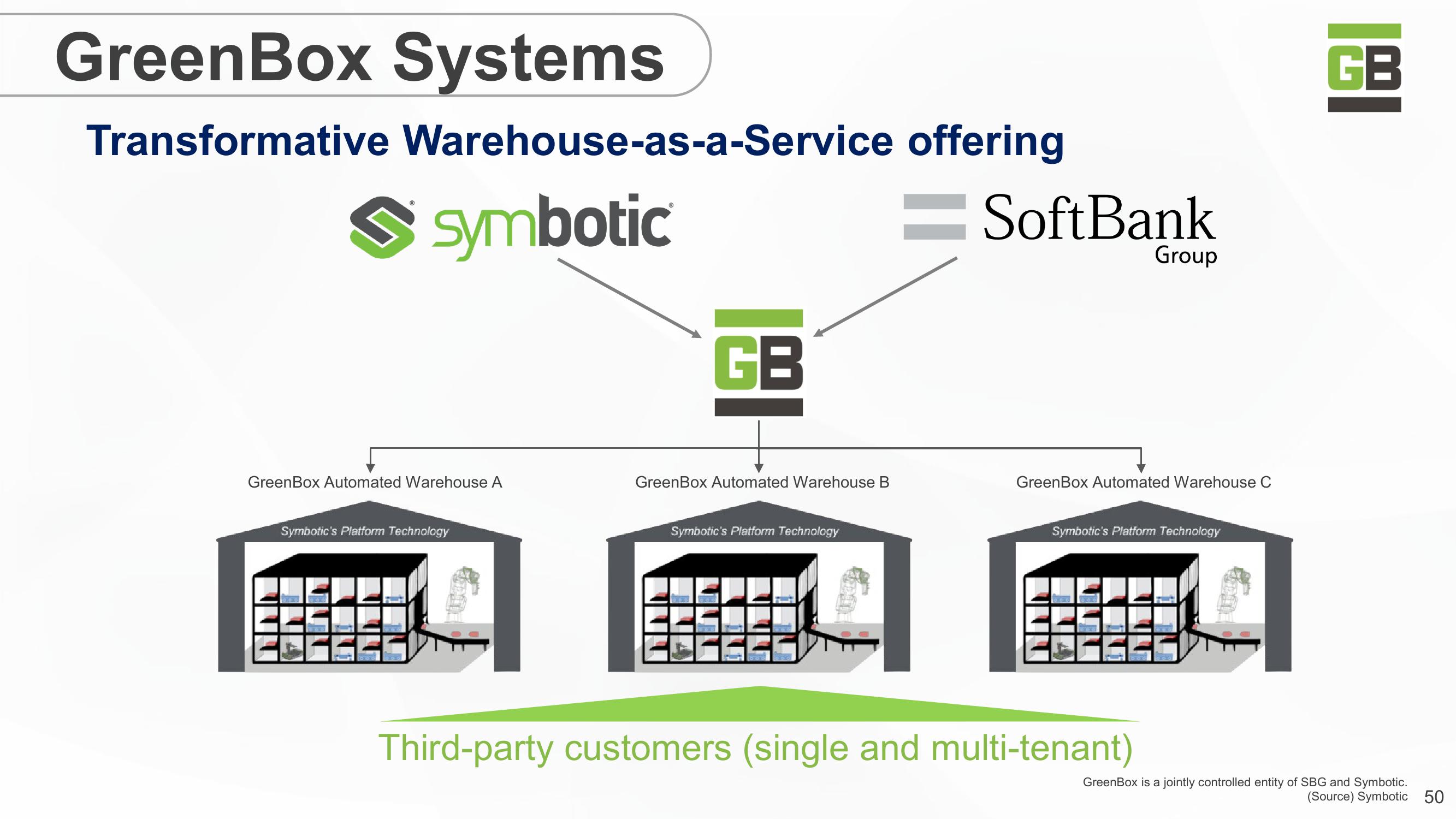 SoftBank Results Presentation Deck slide image #50