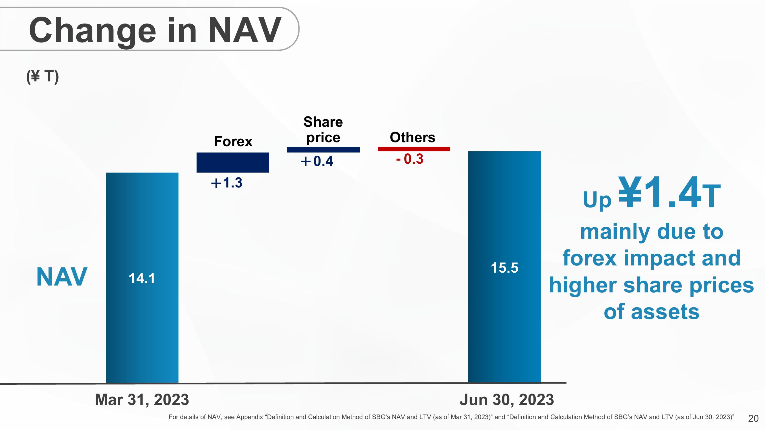 SoftBank Results Presentation Deck slide image #20