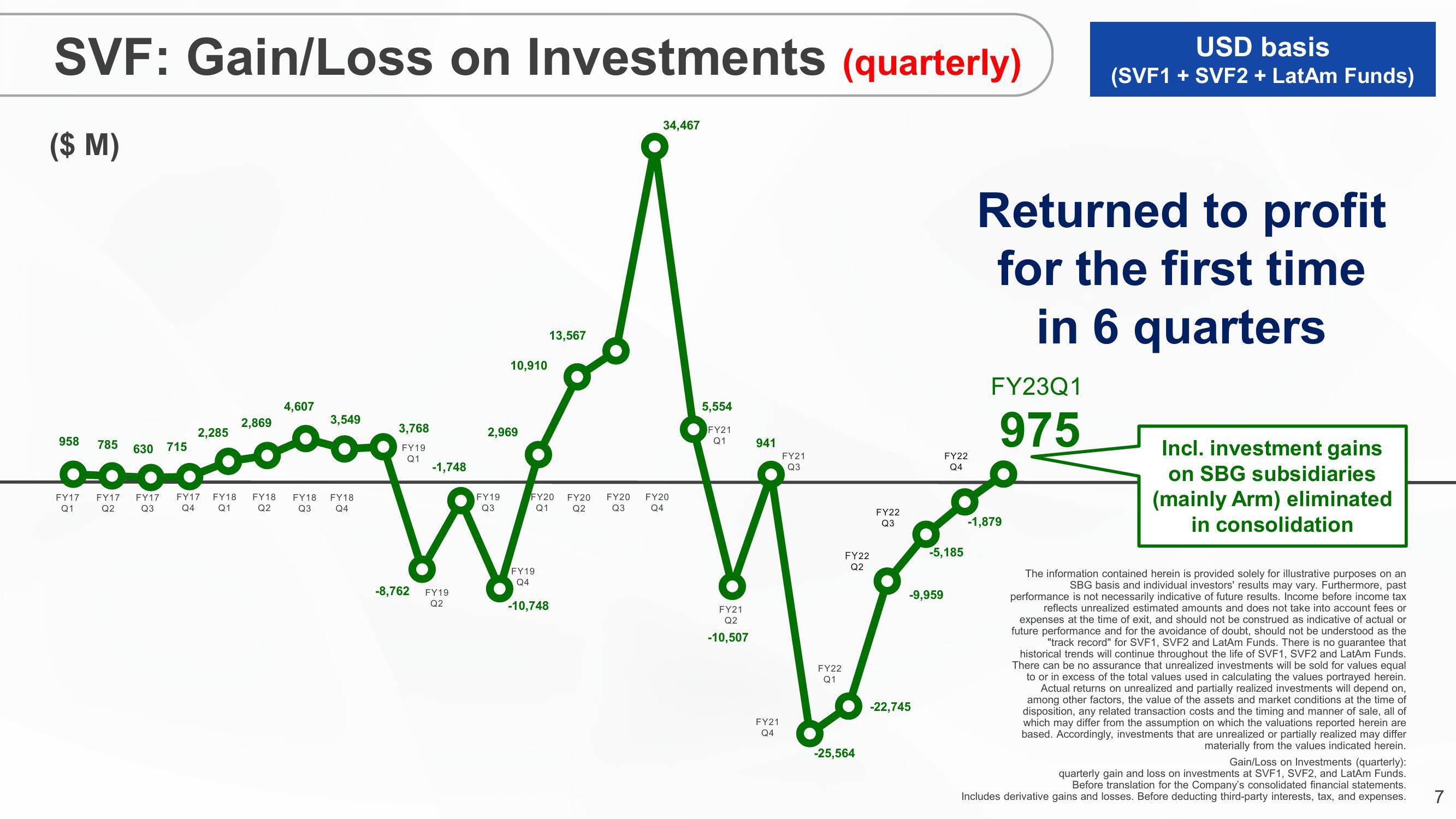 SoftBank Results Presentation Deck slide image