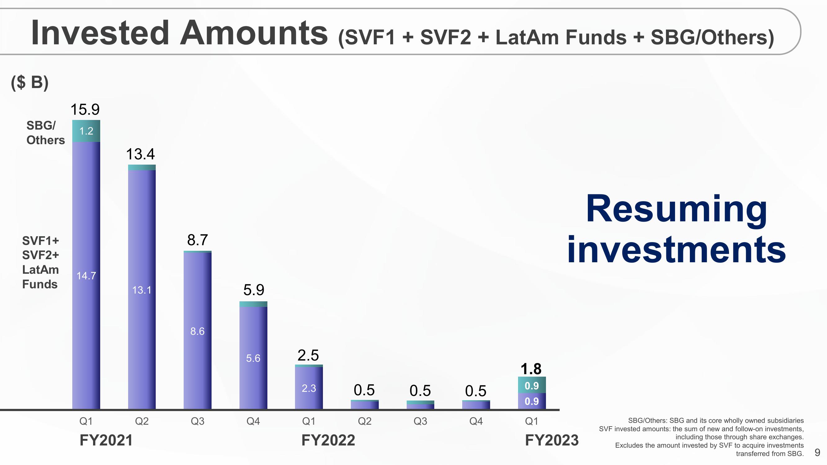 SoftBank Results Presentation Deck slide image #9