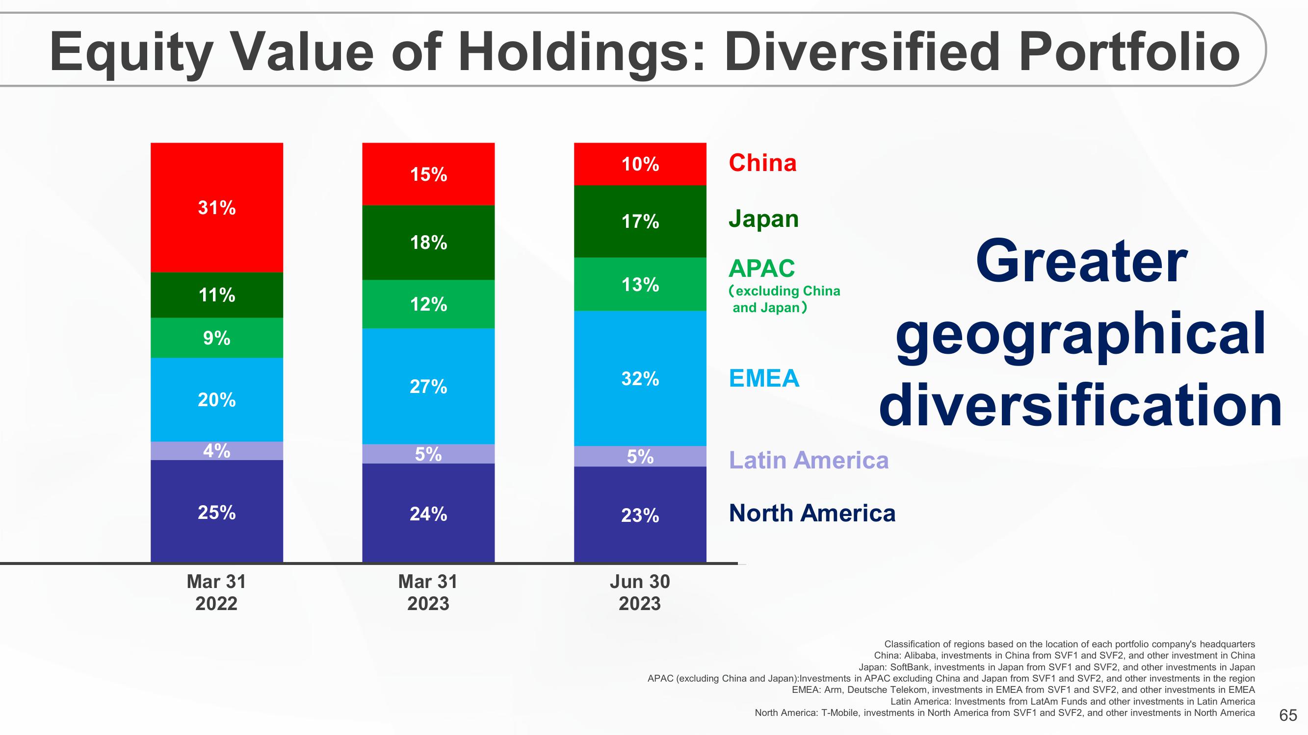 SoftBank Results Presentation Deck slide image #65