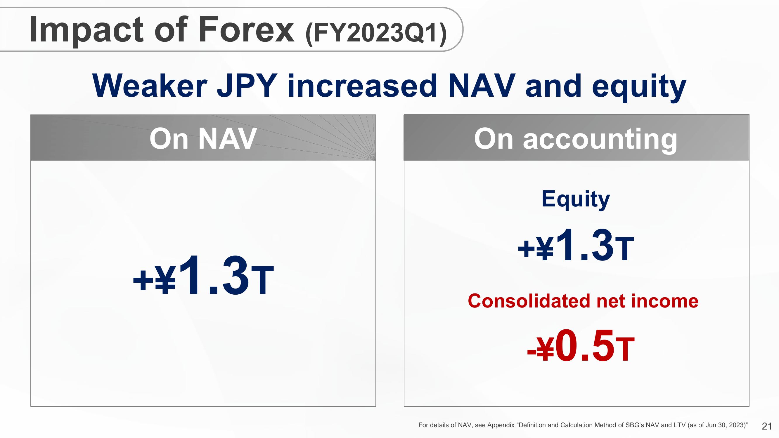 SoftBank Results Presentation Deck slide image #21