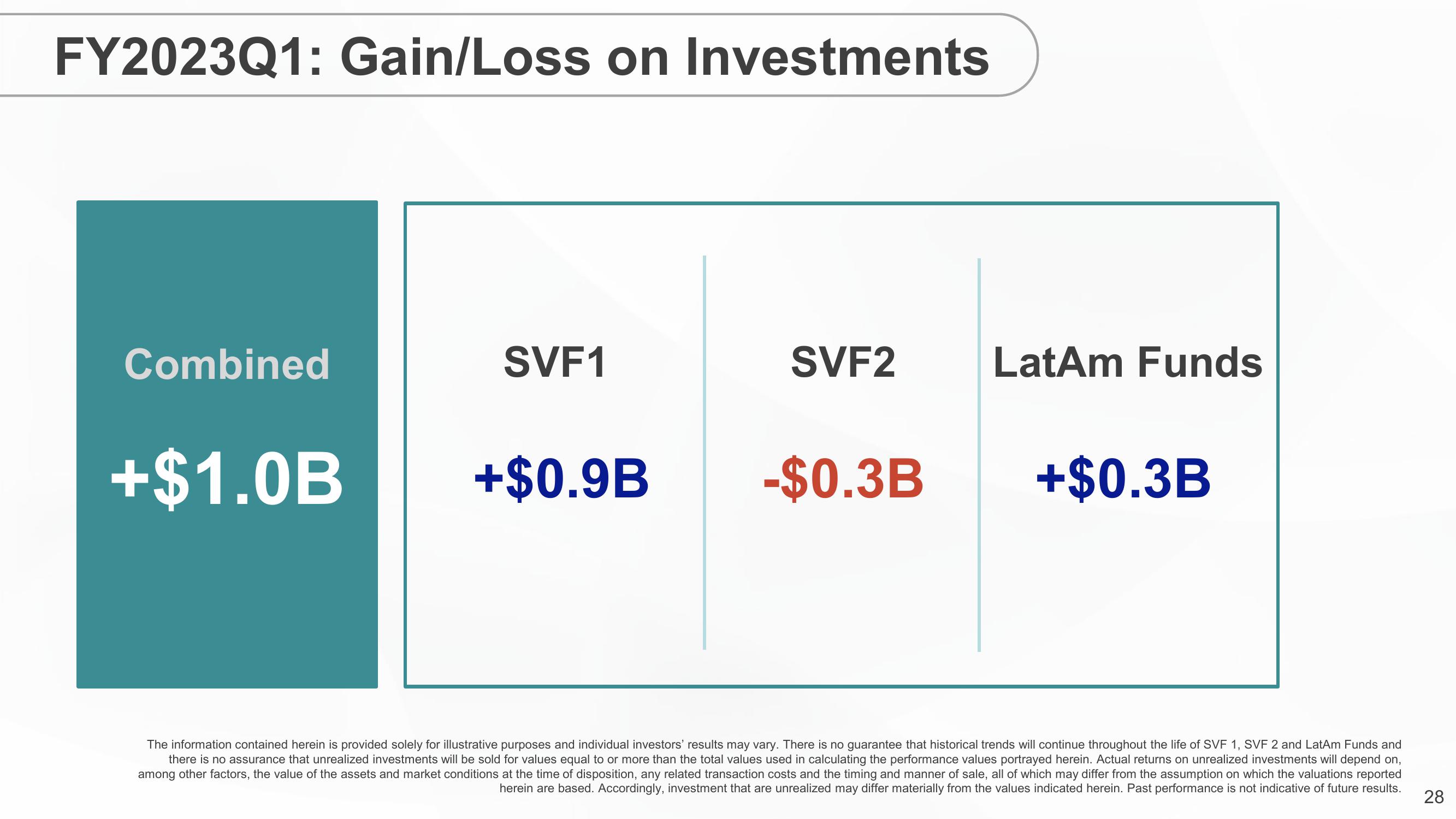 SoftBank Results Presentation Deck slide image #28