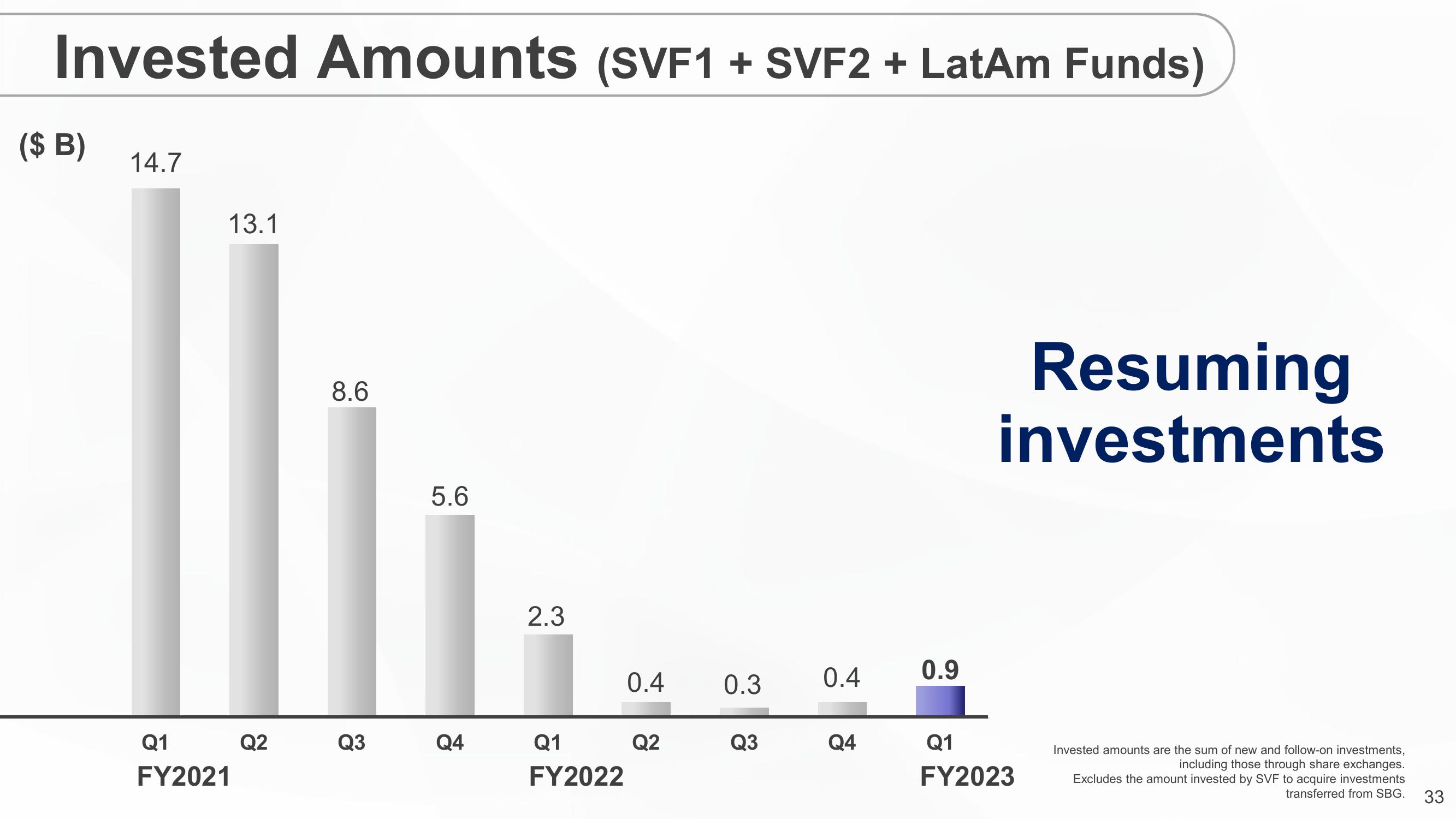 SoftBank Results Presentation Deck slide image #33