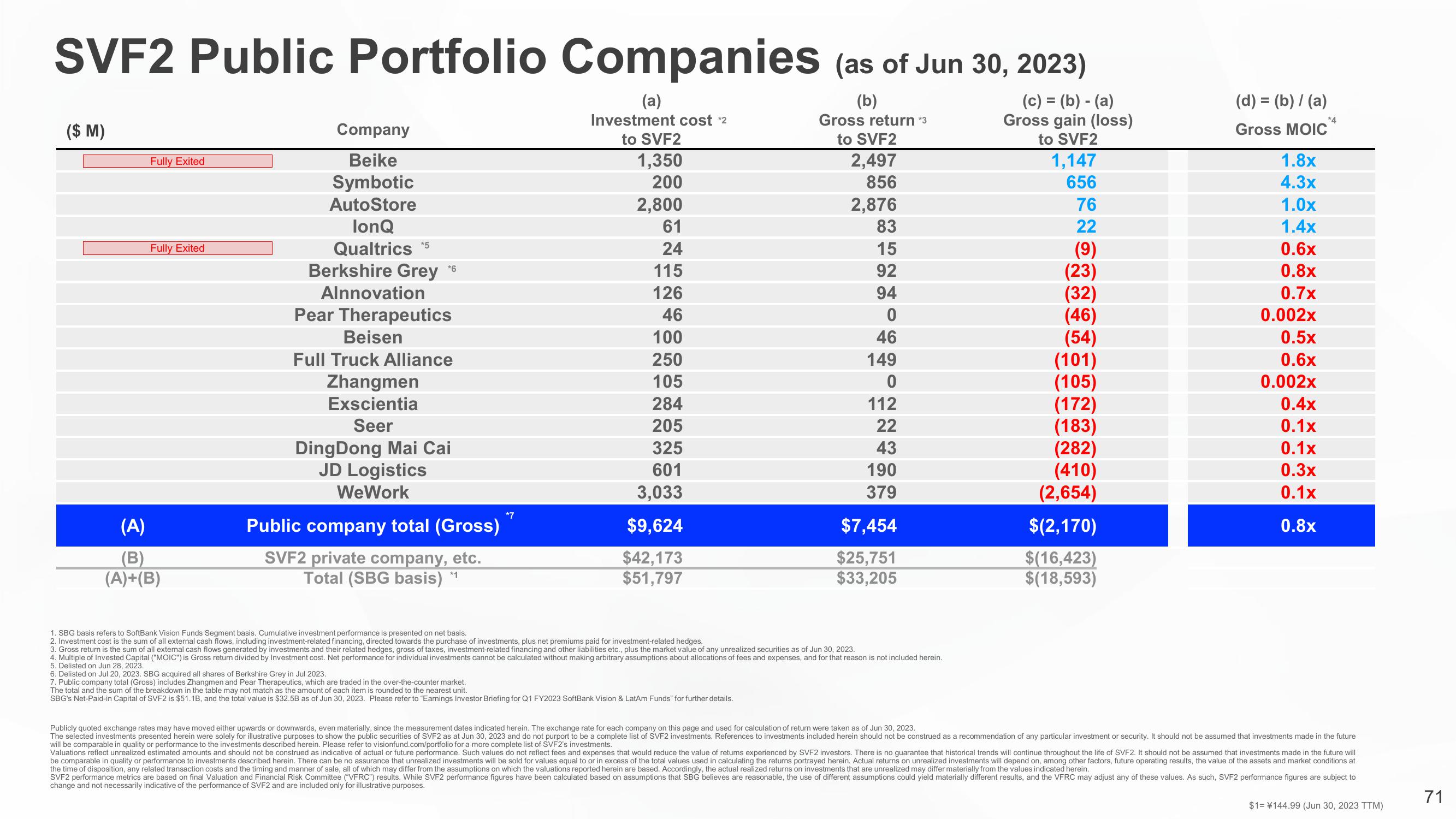 SoftBank Results Presentation Deck slide image #71