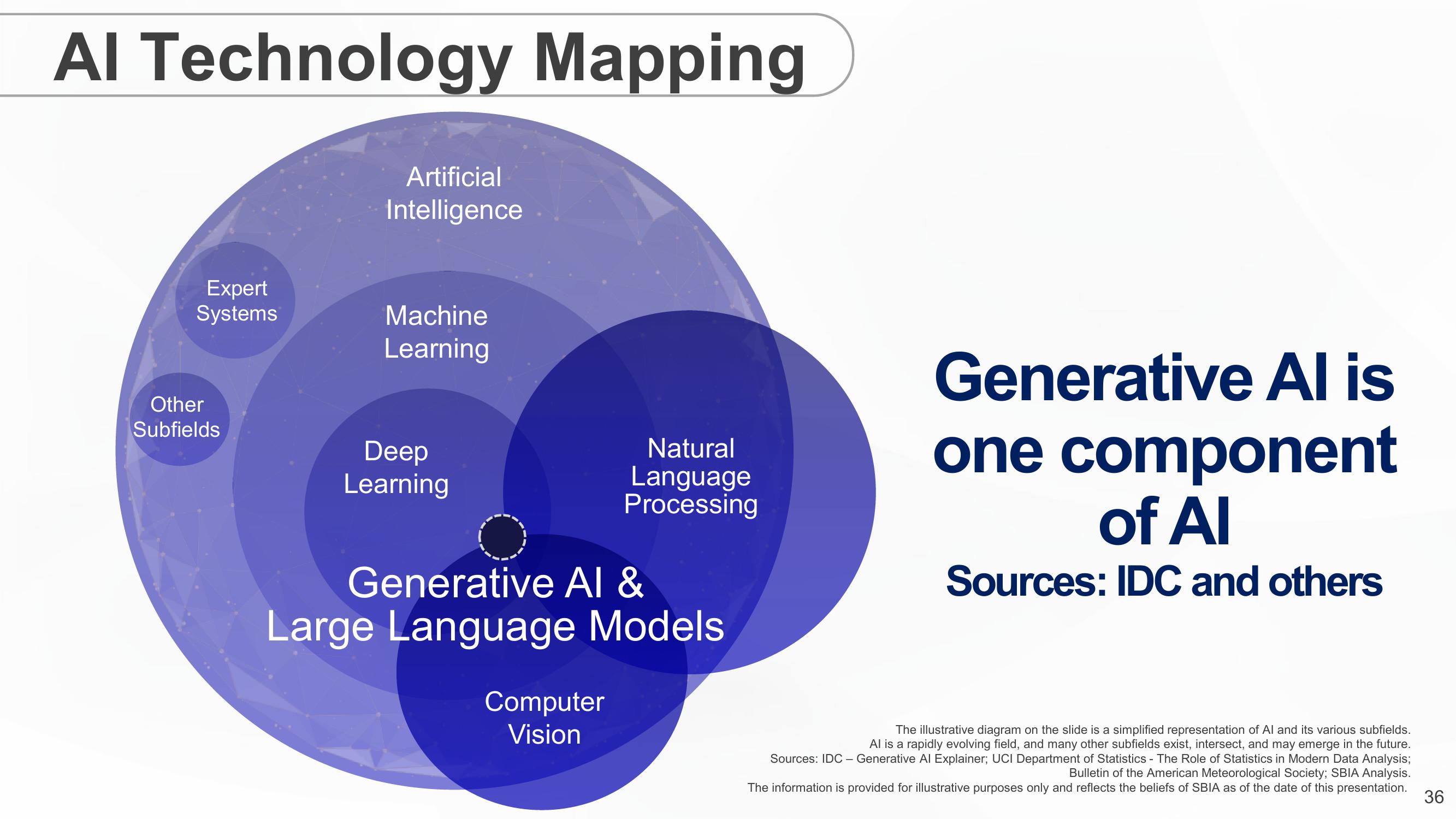 SoftBank Results Presentation Deck slide image #36