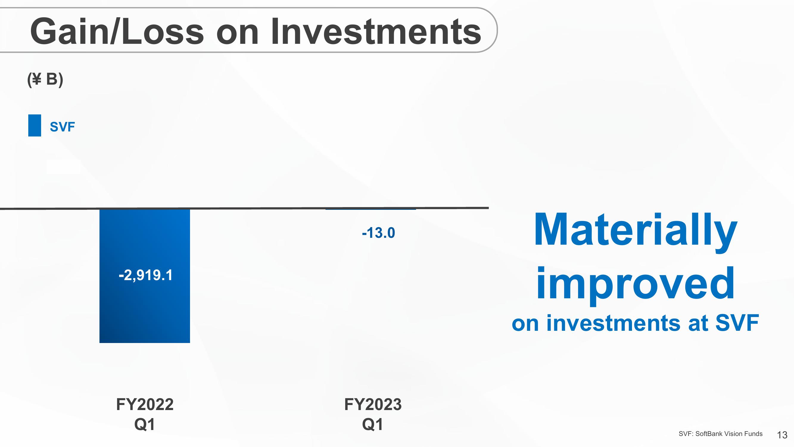 SoftBank Results Presentation Deck slide image #13