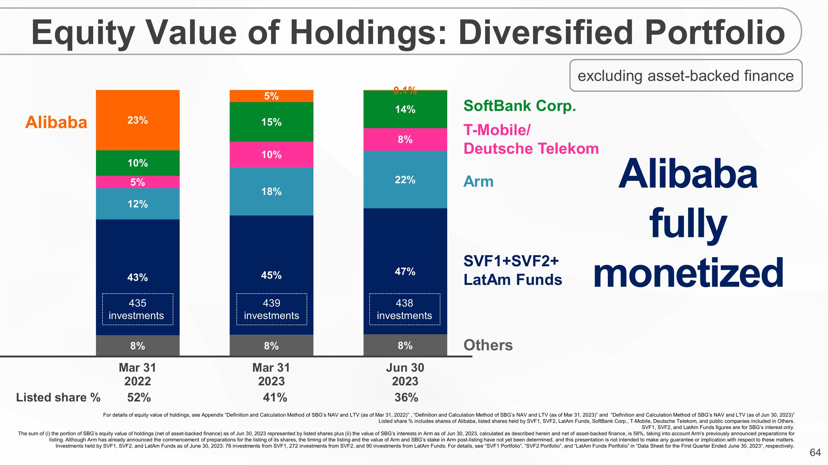 SoftBank Results Presentation Deck slide image #64