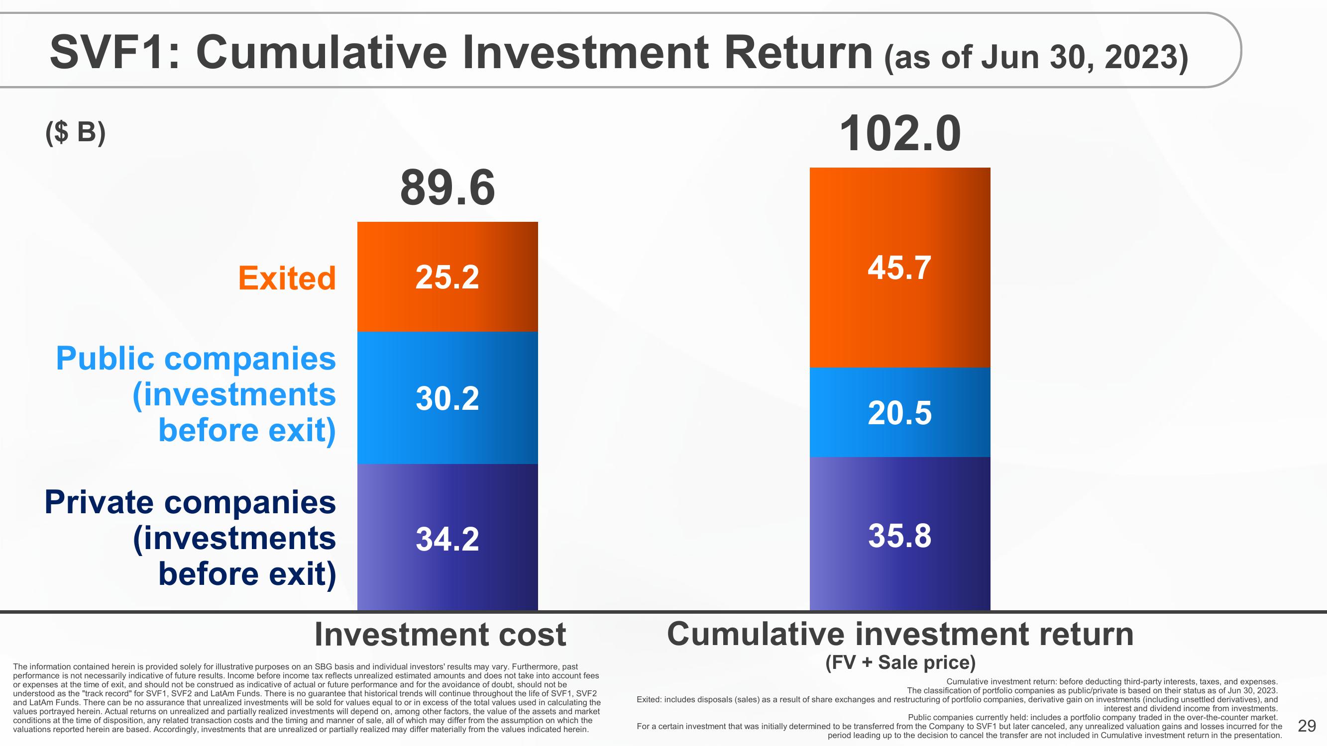 SoftBank Results Presentation Deck slide image #29