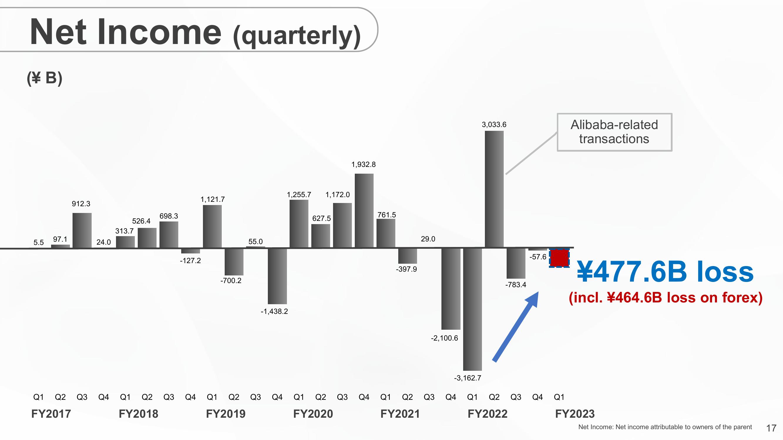 SoftBank Results Presentation Deck slide image #17