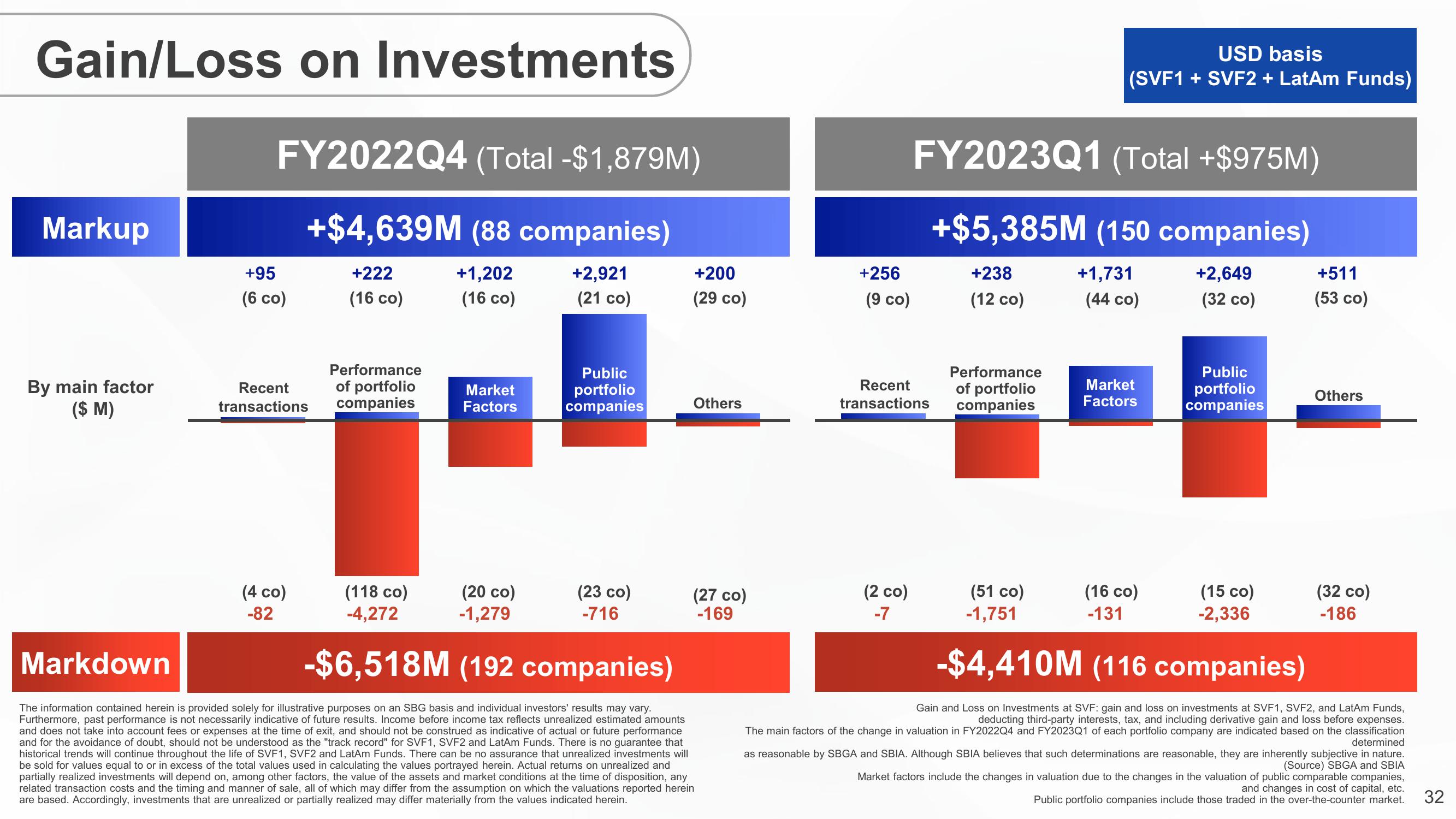 SoftBank Results Presentation Deck slide image #32