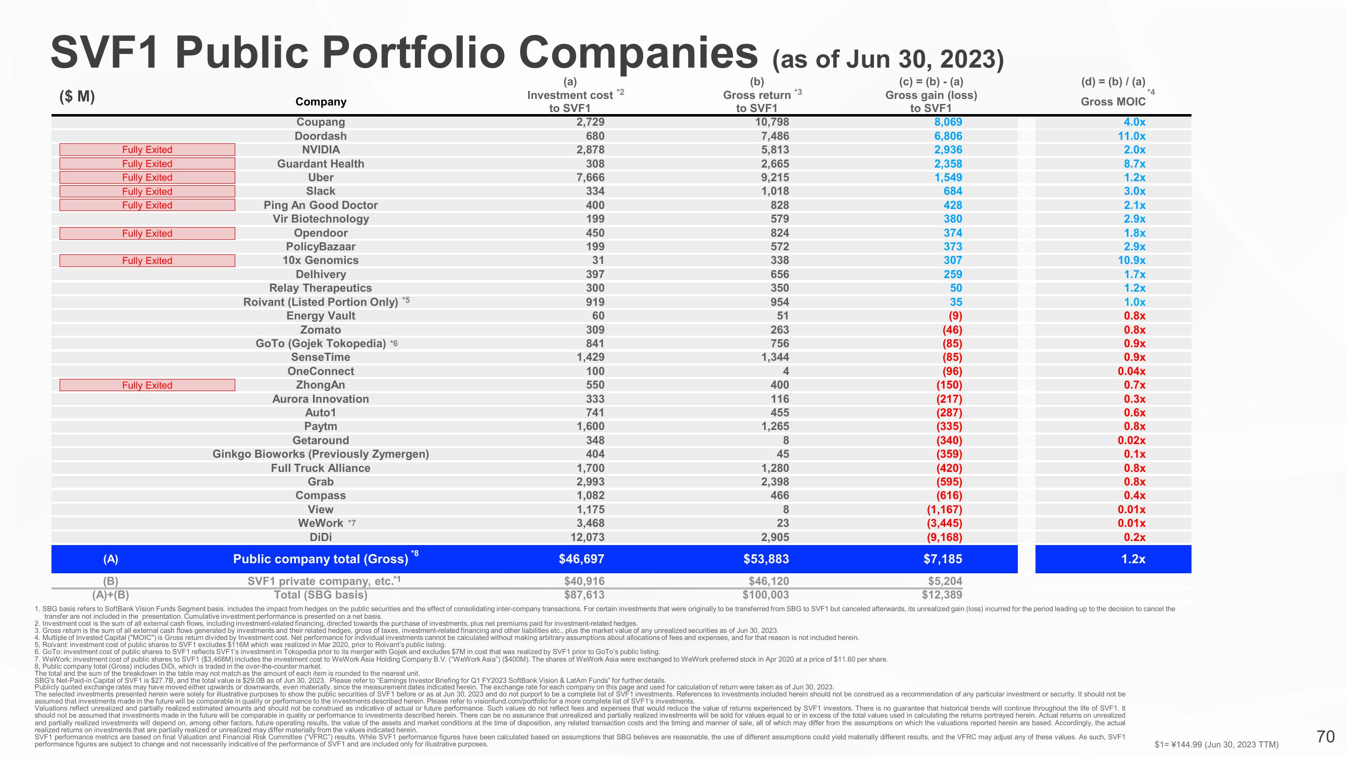 SoftBank Results Presentation Deck slide image #70