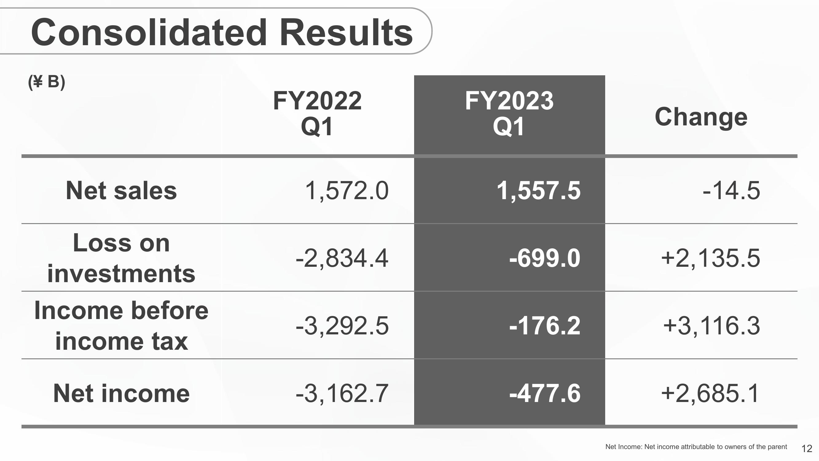 SoftBank Results Presentation Deck slide image #12