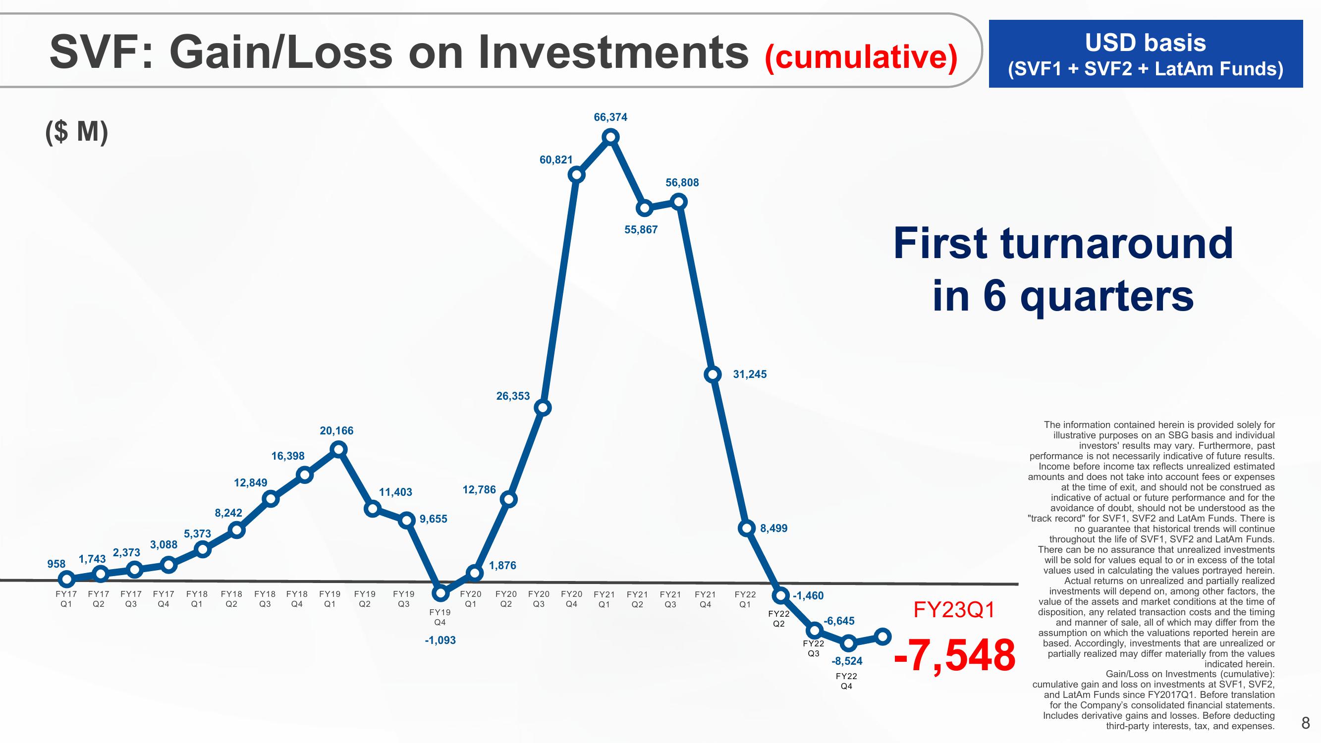 SoftBank Results Presentation Deck slide image #8