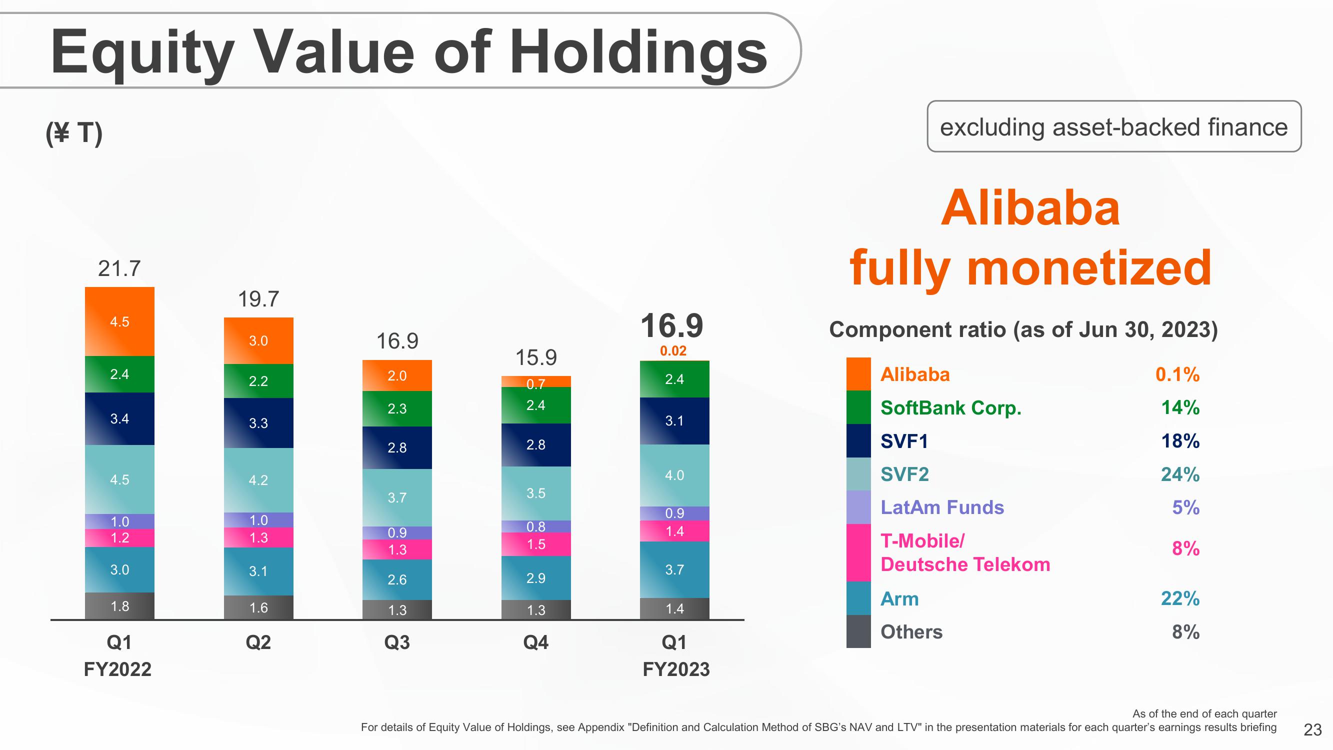 SoftBank Results Presentation Deck slide image #23