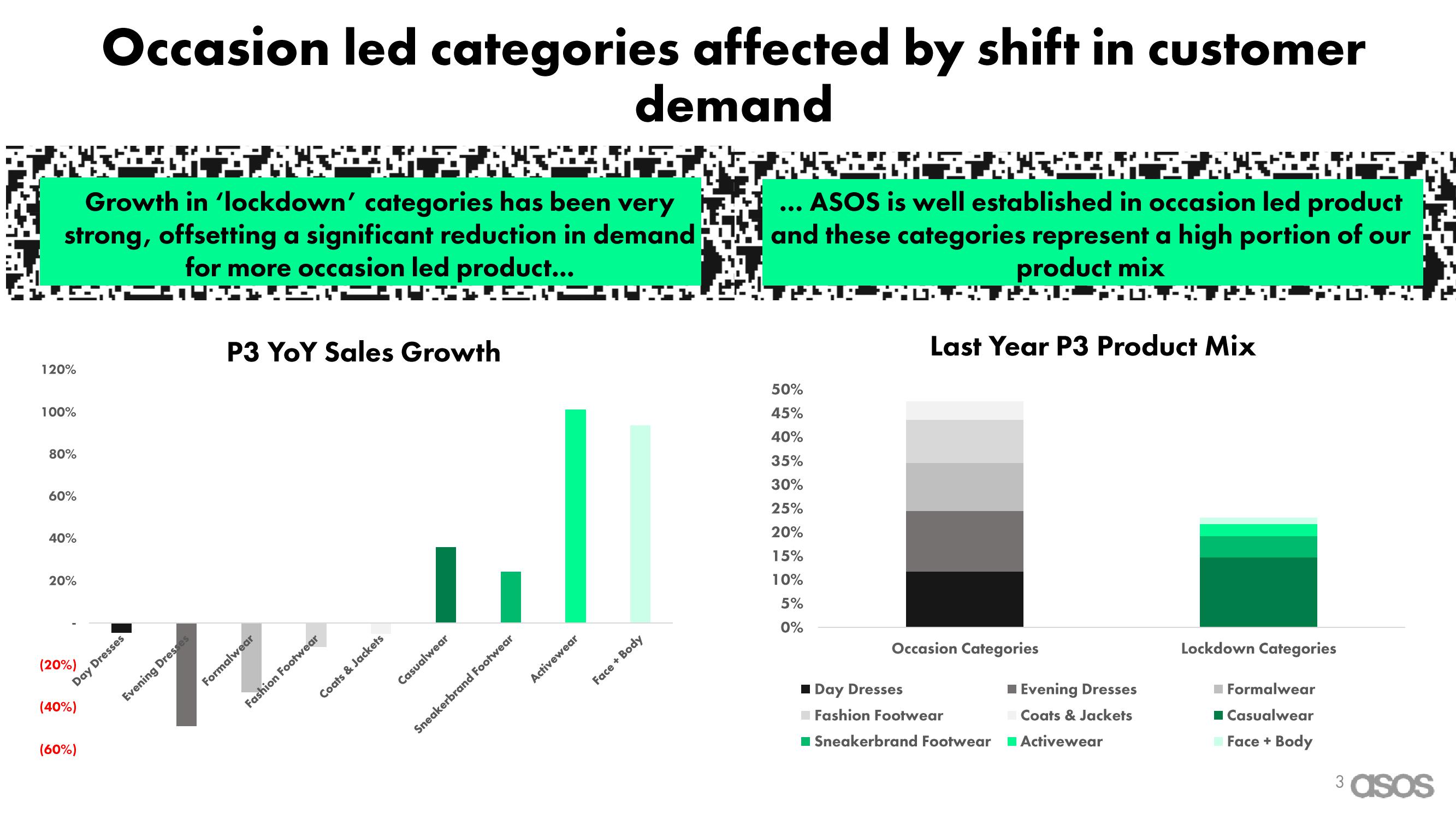 Asos Results Presentation Deck slide image #3