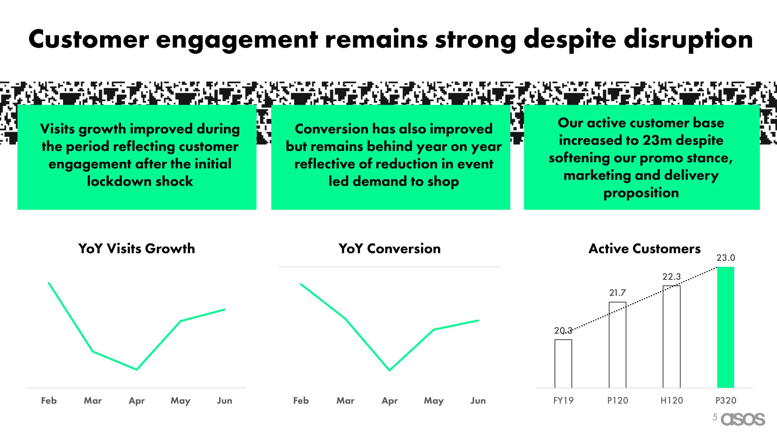 Asos Results Presentation Deck slide image #5