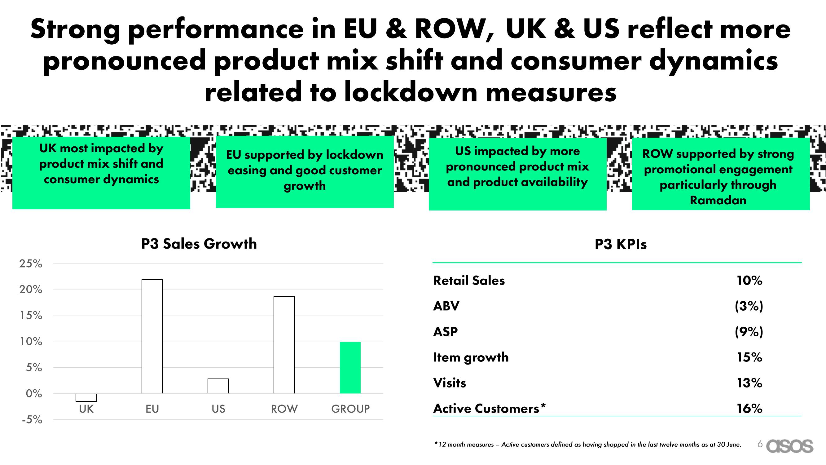 Asos Results Presentation Deck slide image #6