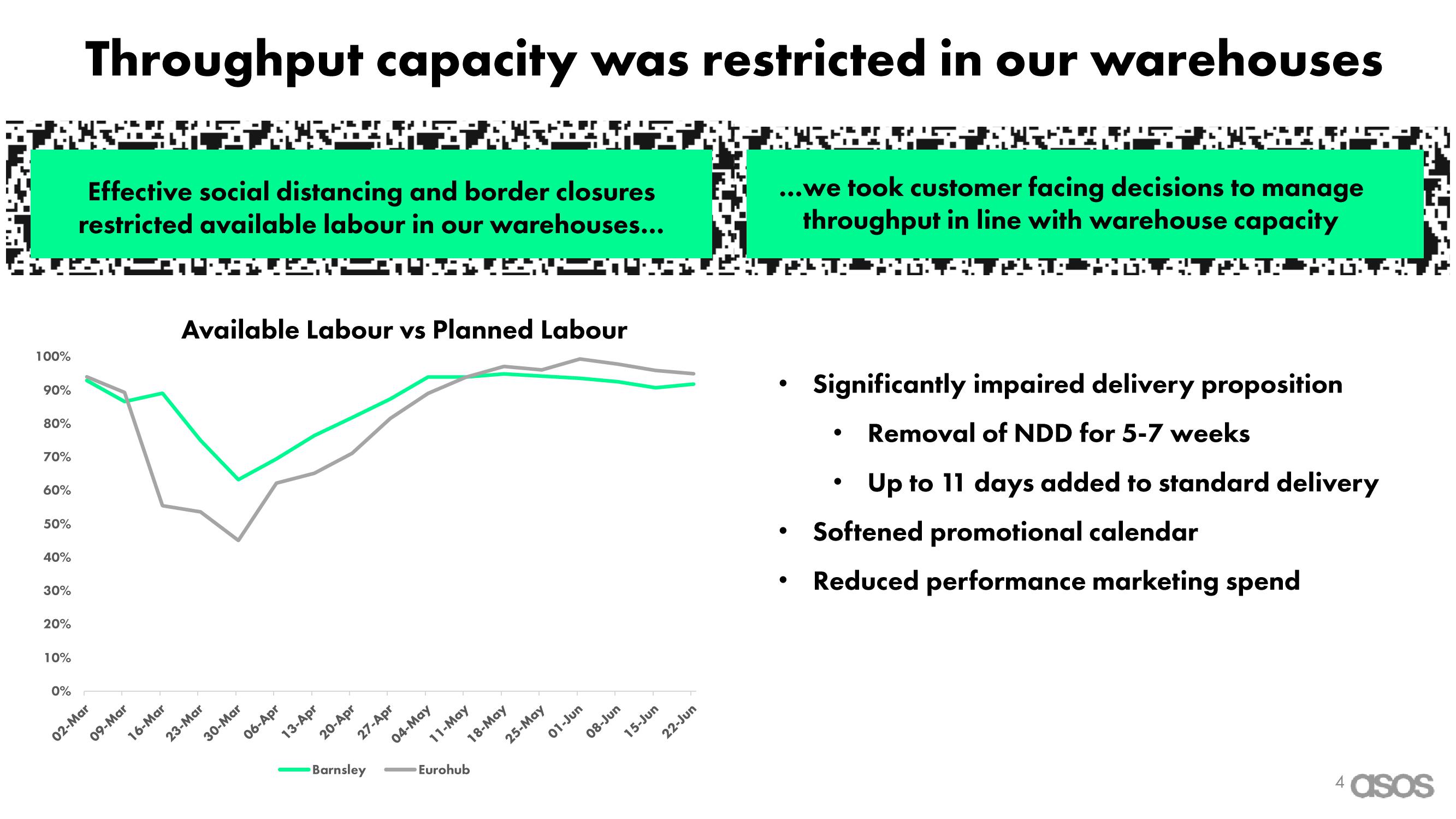 Asos Results Presentation Deck slide image #4