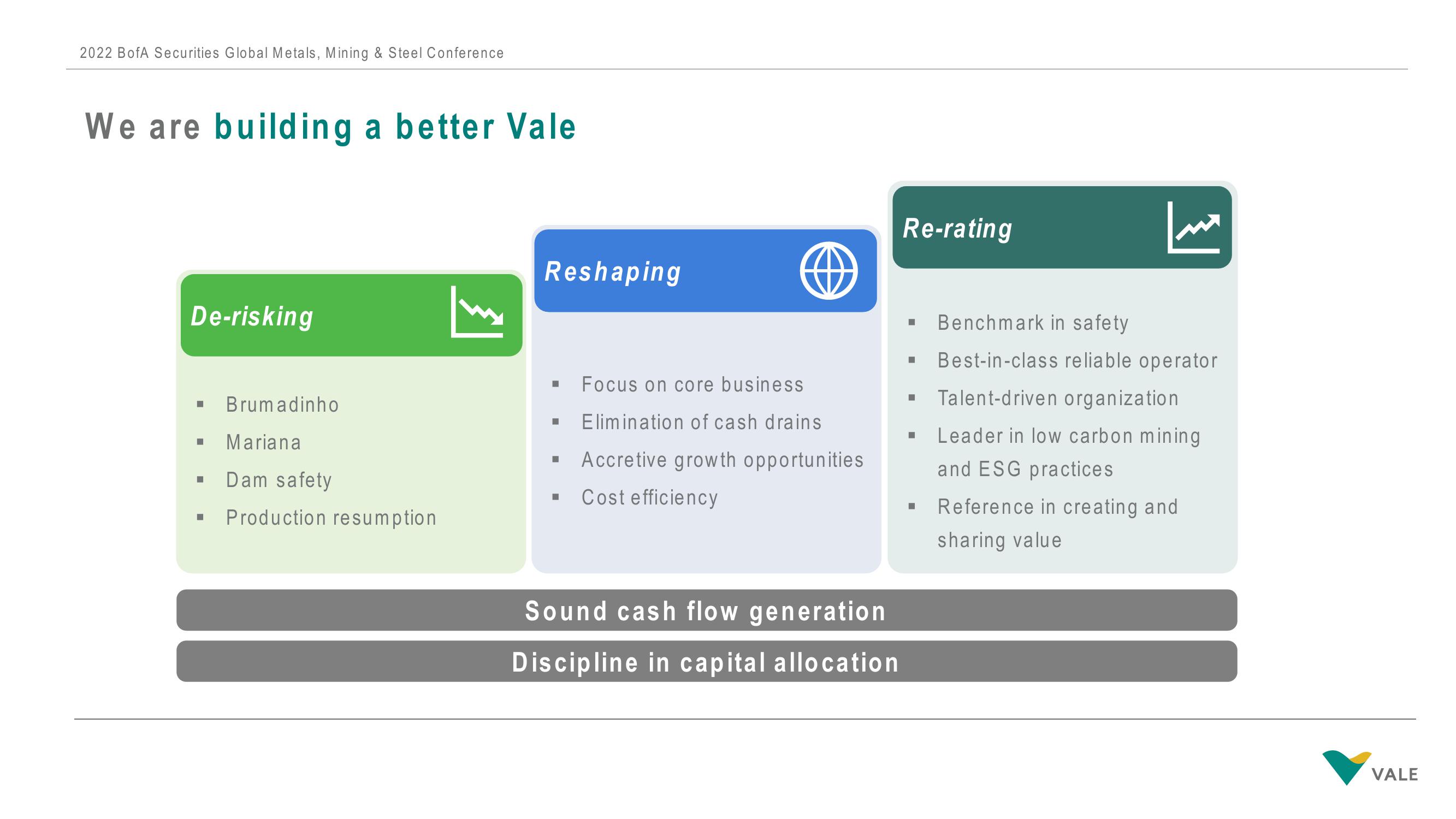 Vale Investor Conference Presentation Deck slide image #3