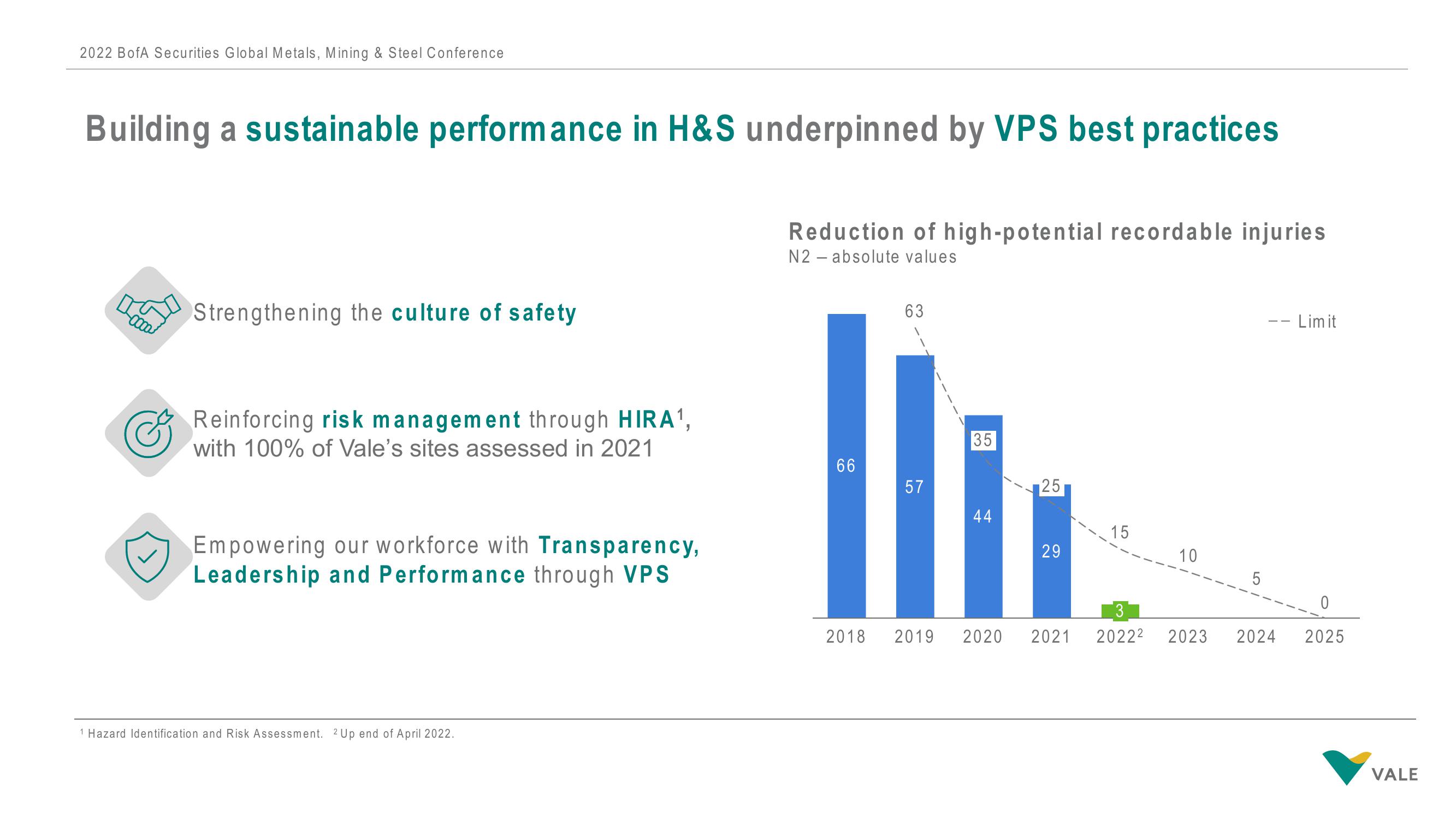 Vale Investor Conference Presentation Deck slide image #5