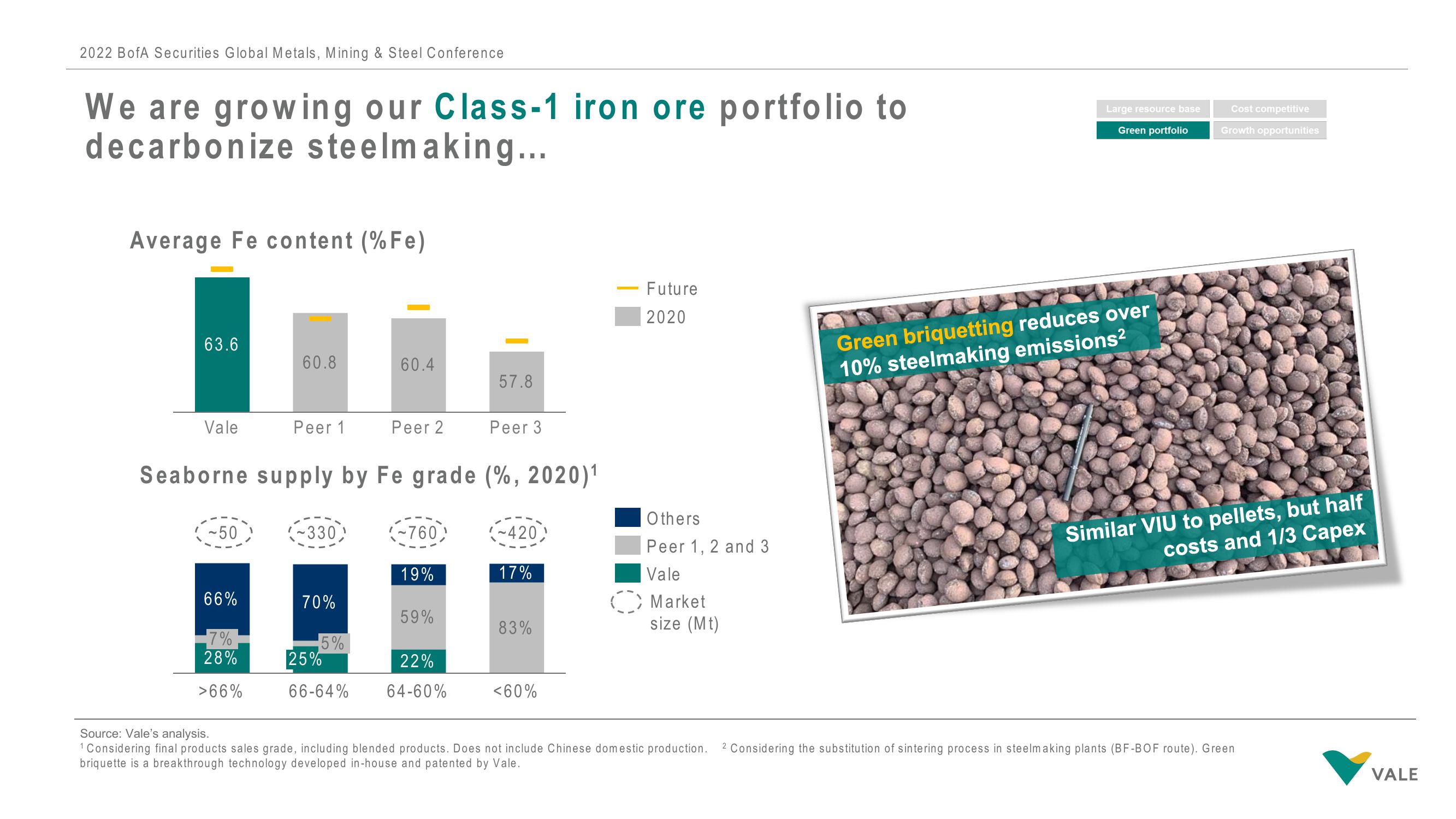 Vale Investor Conference Presentation Deck slide image #15