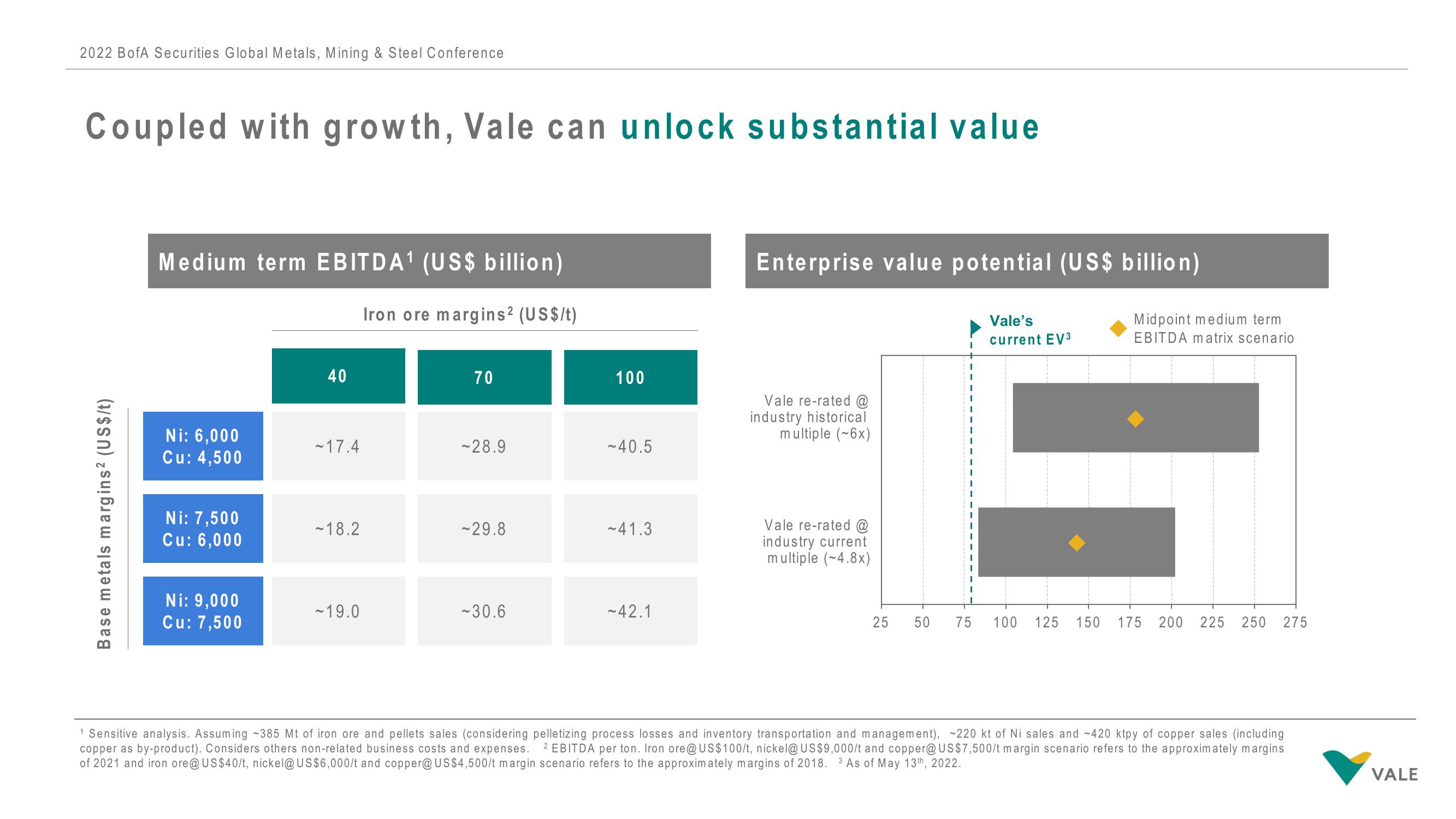 Vale Investor Conference Presentation Deck slide image #20