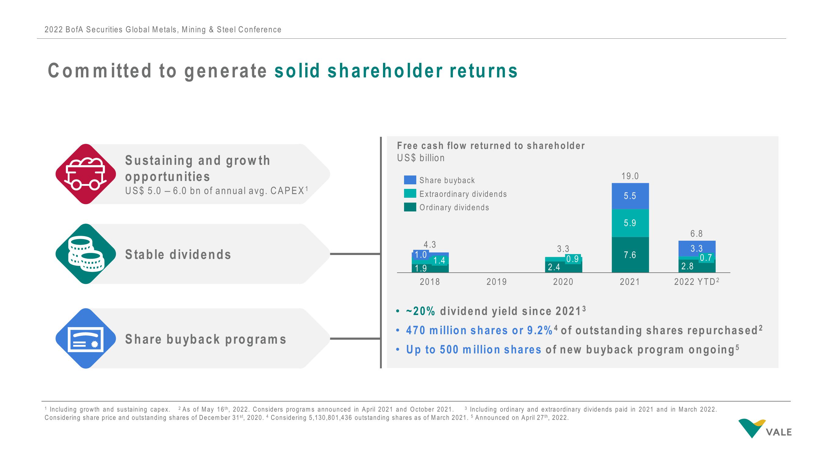 Vale Investor Conference Presentation Deck slide image #21