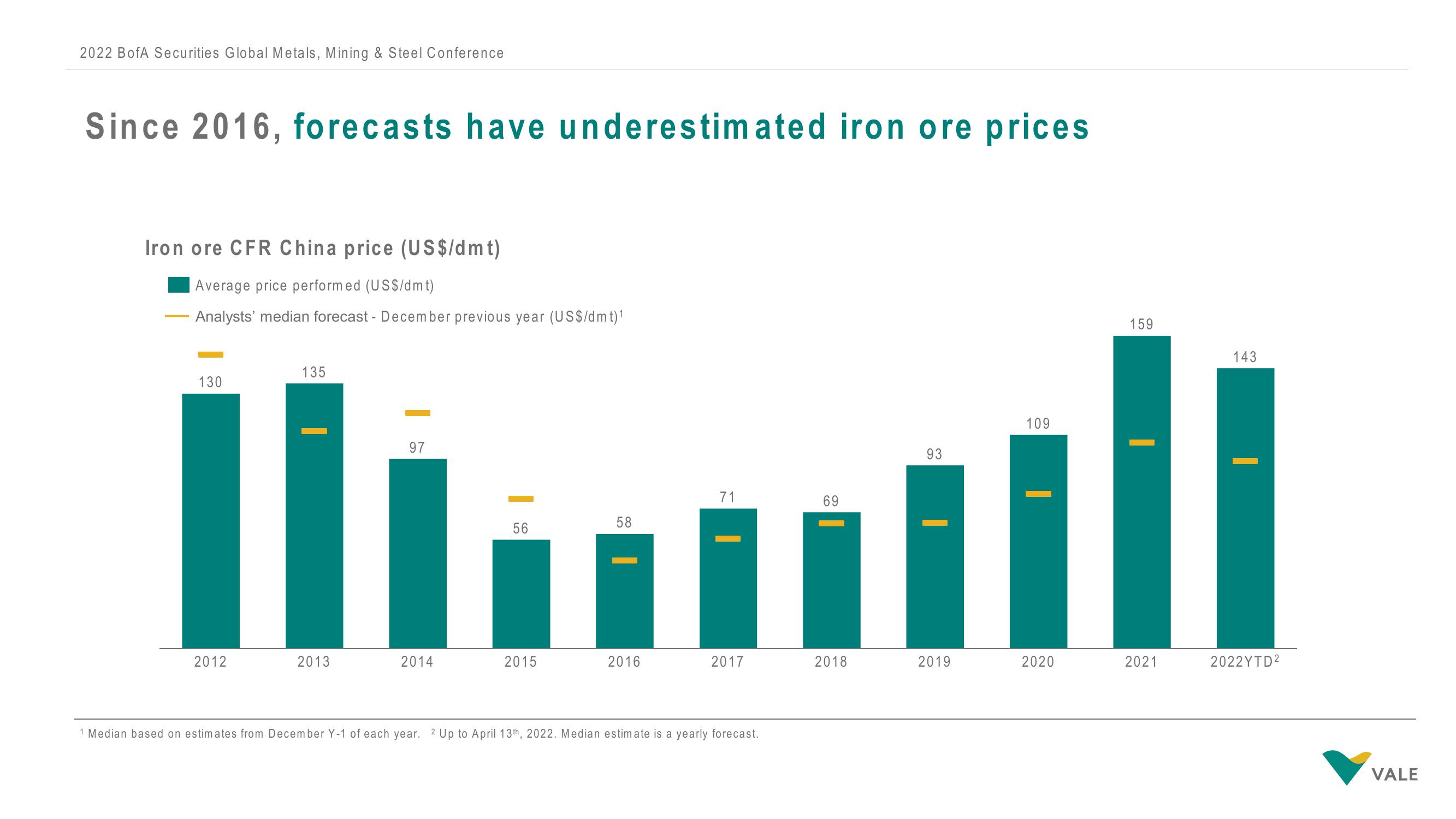 Vale Investor Conference Presentation Deck slide image #11