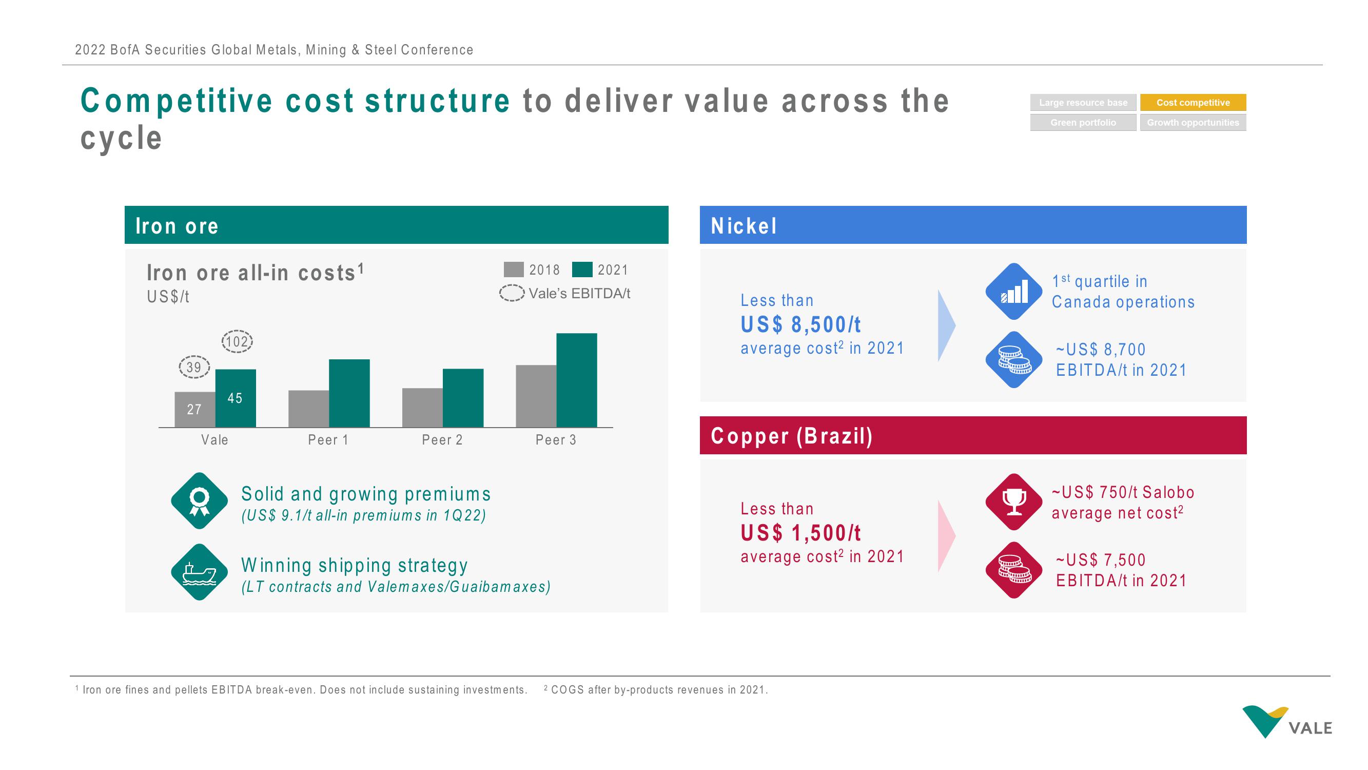 Vale Investor Conference Presentation Deck slide image #14