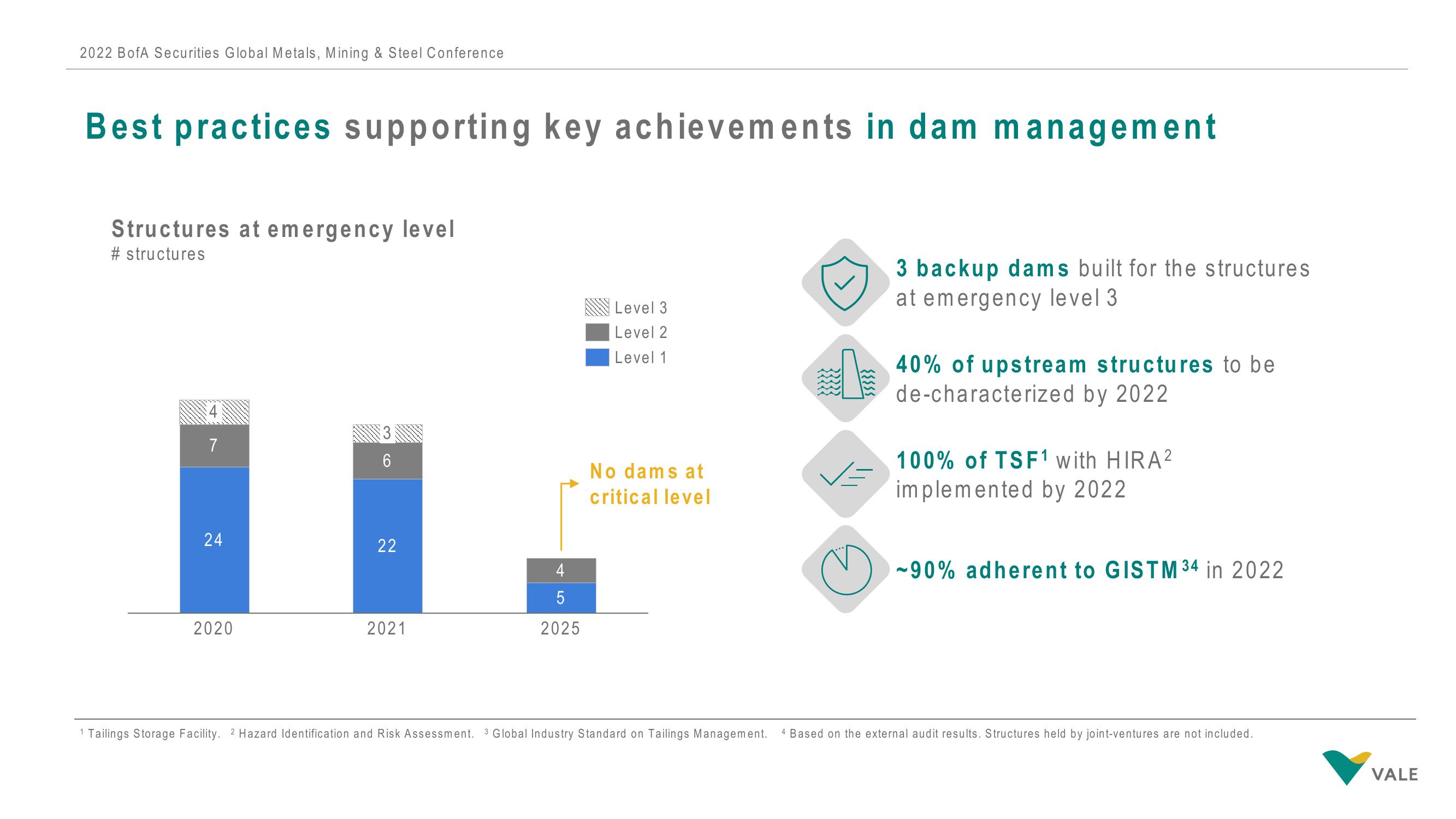 Vale Investor Conference Presentation Deck slide image #4