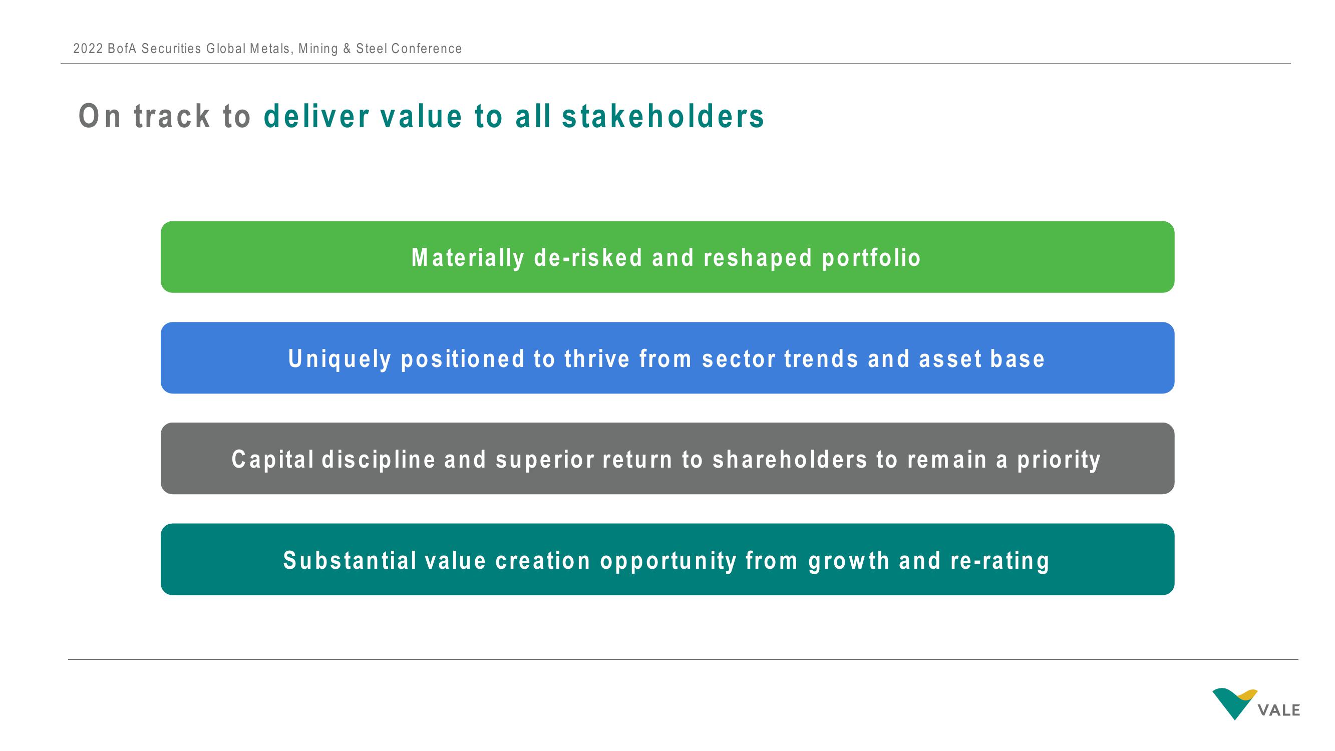 Vale Investor Conference Presentation Deck slide image #22