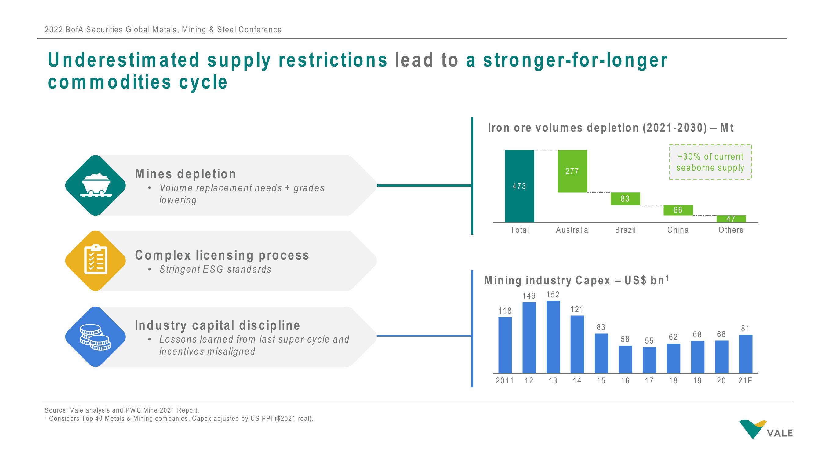 Vale Investor Conference Presentation Deck slide image #10